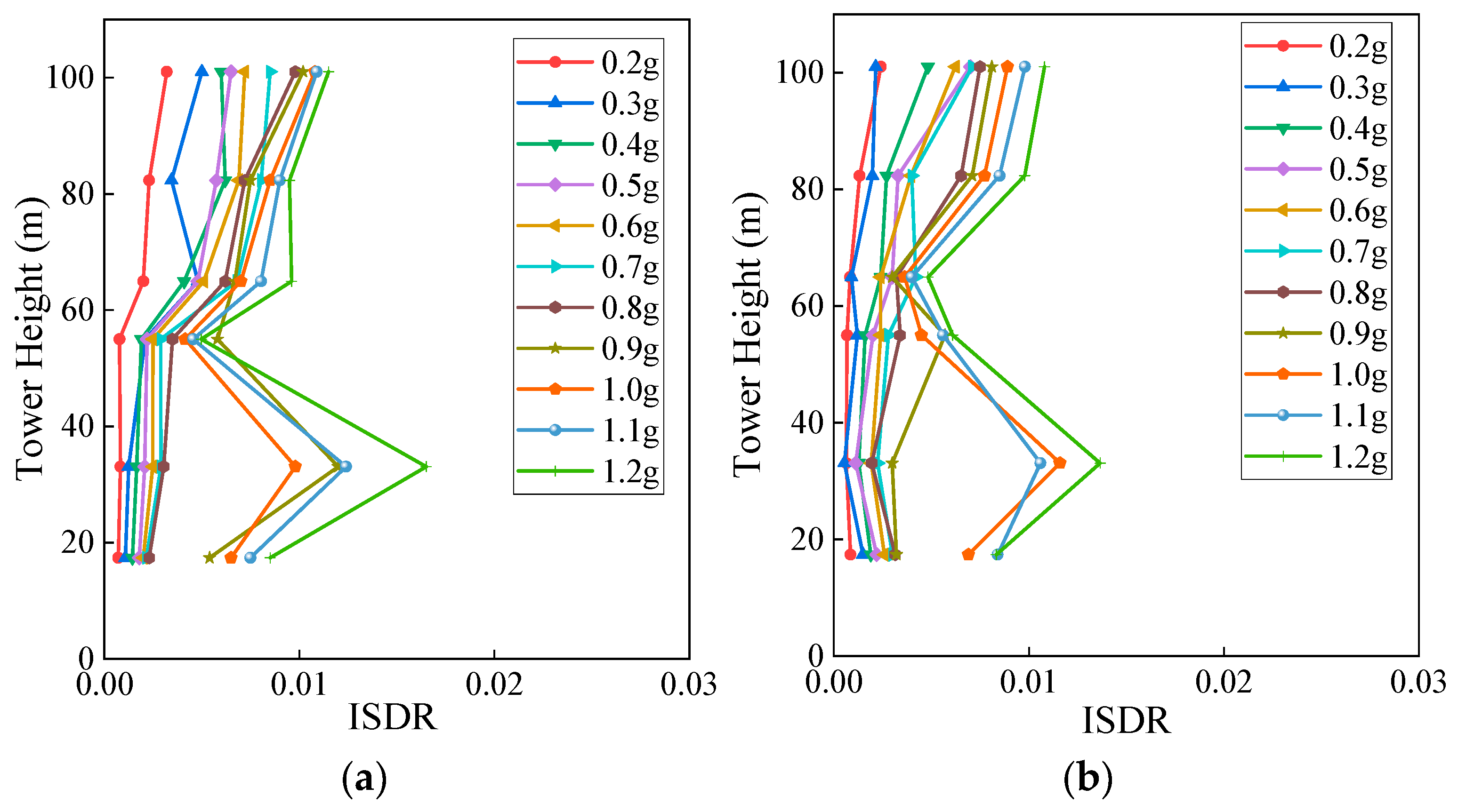 Buildings 15 04206 g009