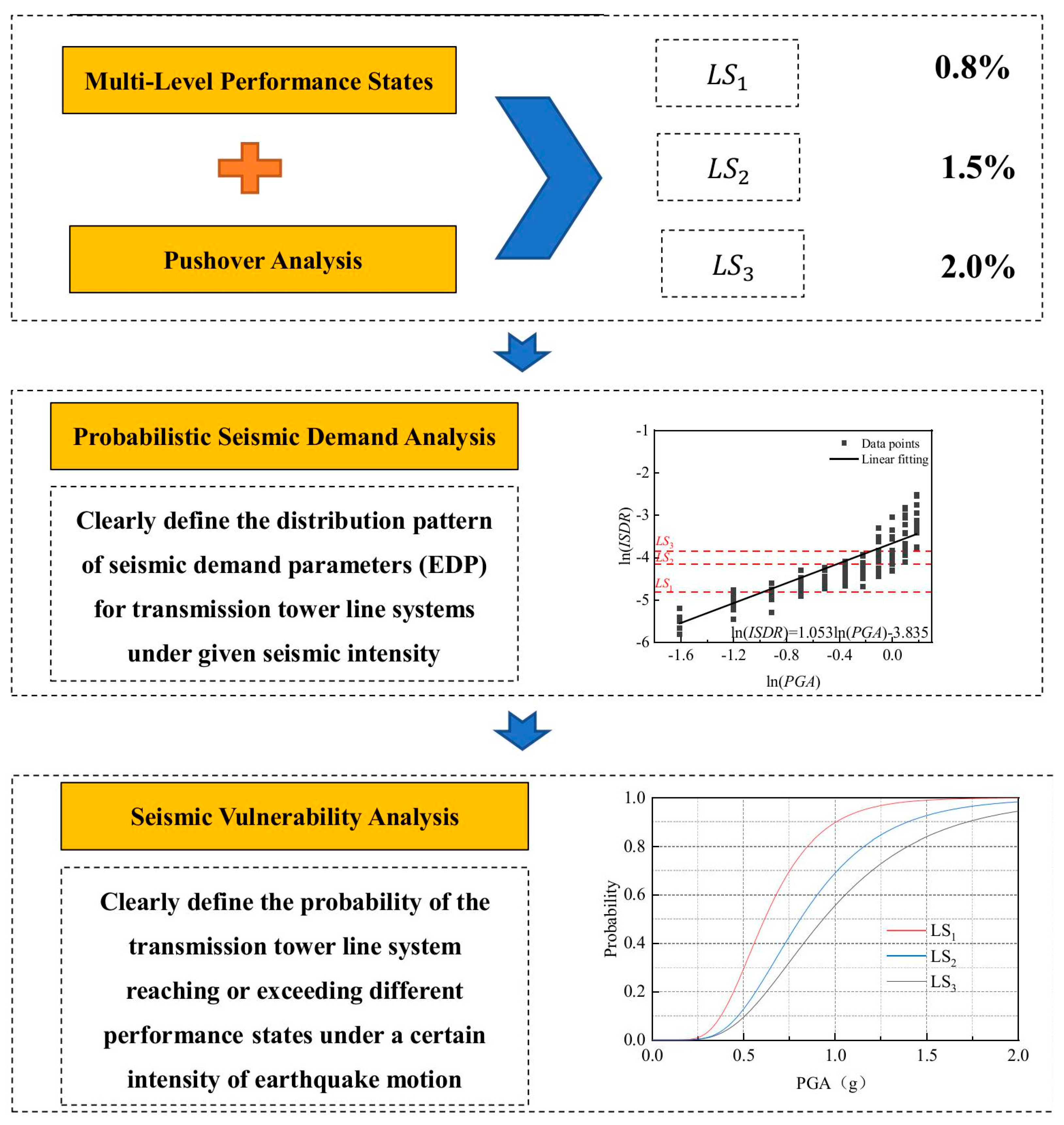 Buildings 15 04206 g012