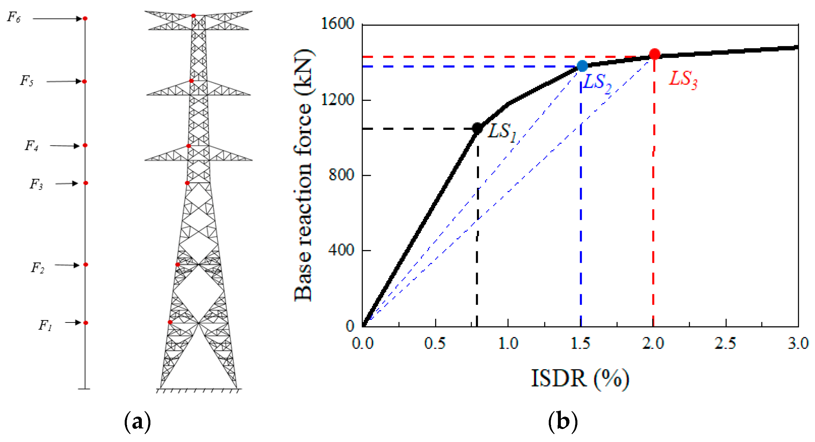 Buildings 15 04206 g013