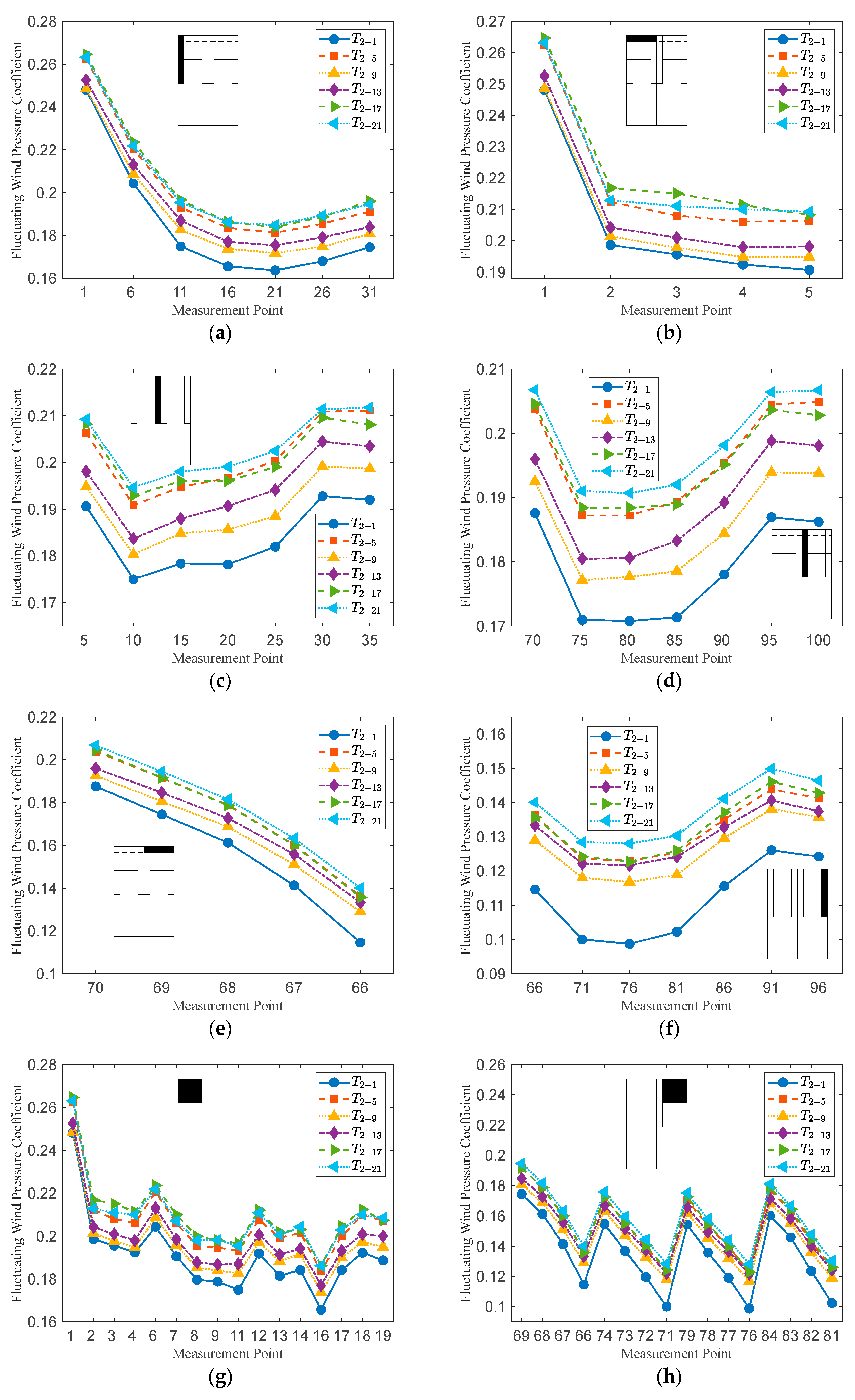 Buildings 15 04208 g009 Buildings 15 04208 g009