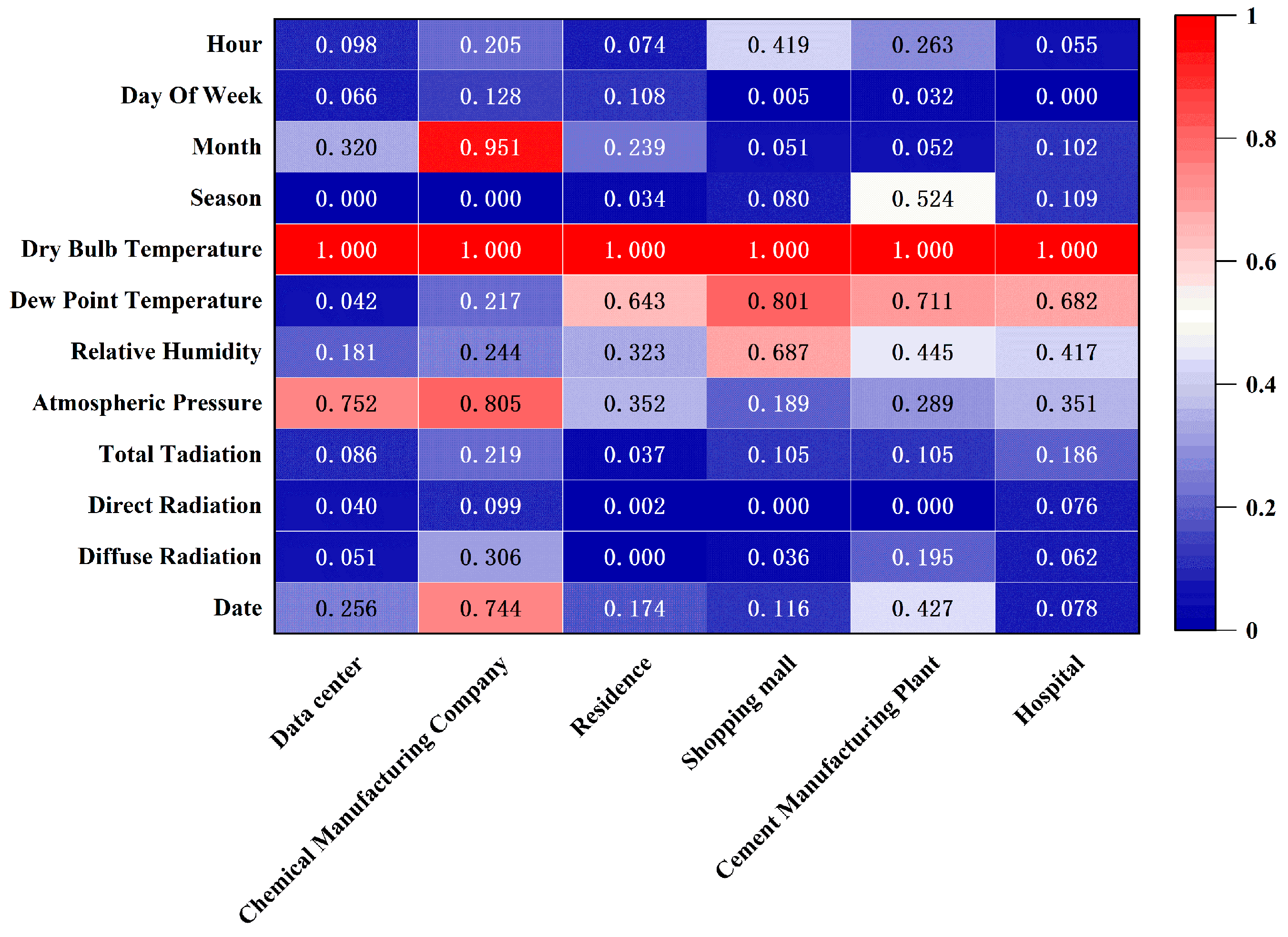 Buildings 15 04209 g007