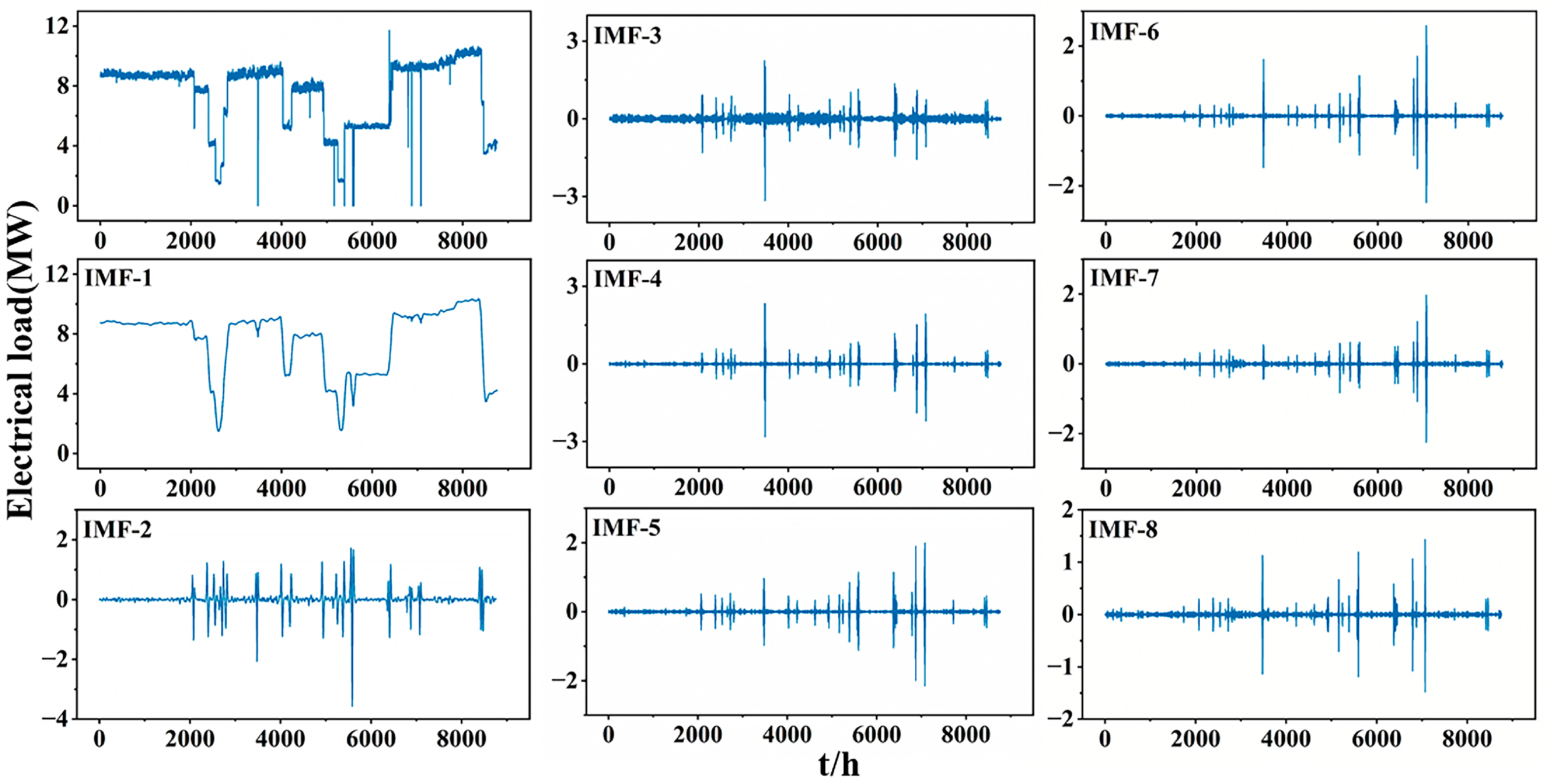 Buildings 15 04209 g0a1