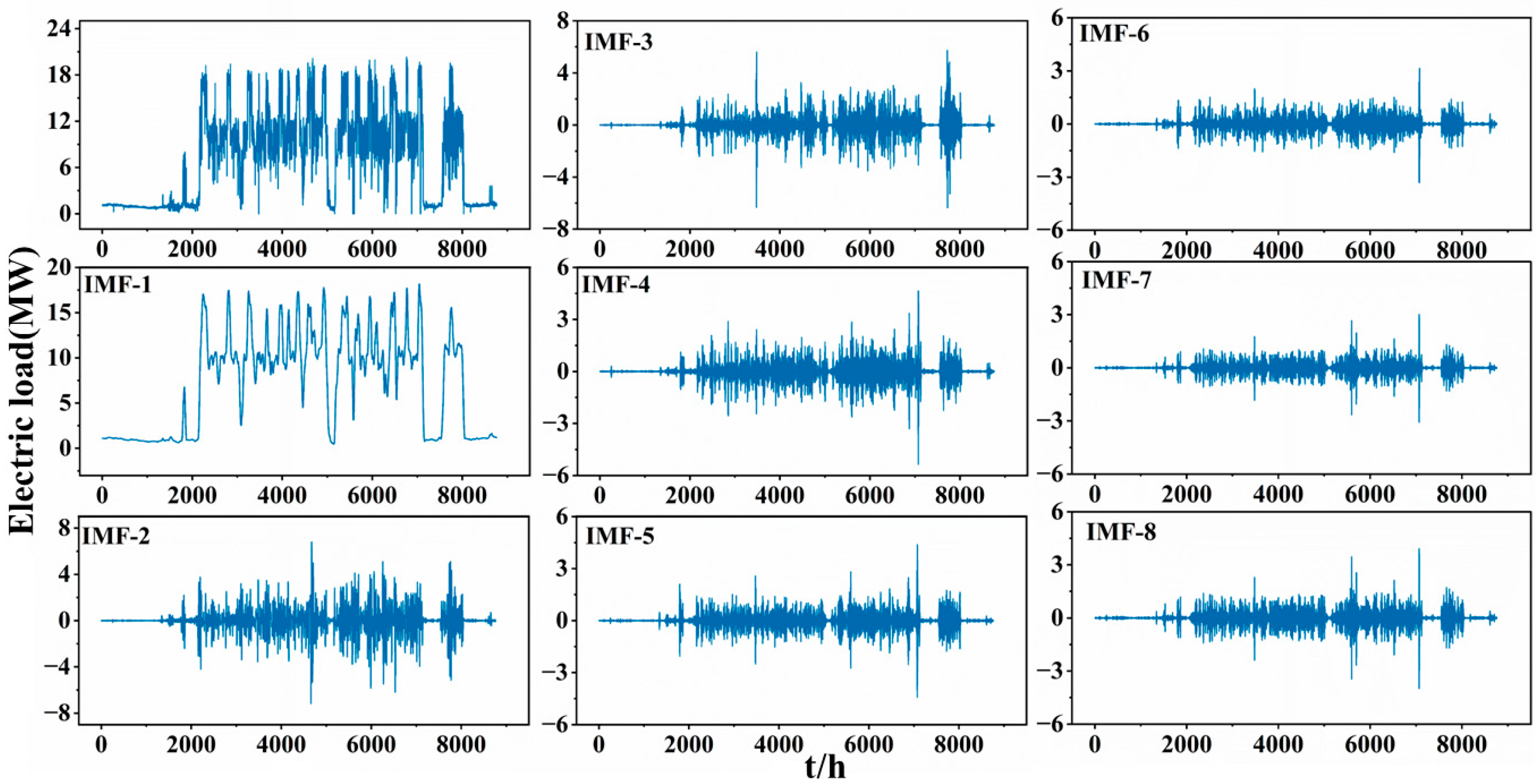 Buildings 15 04209 g0a2