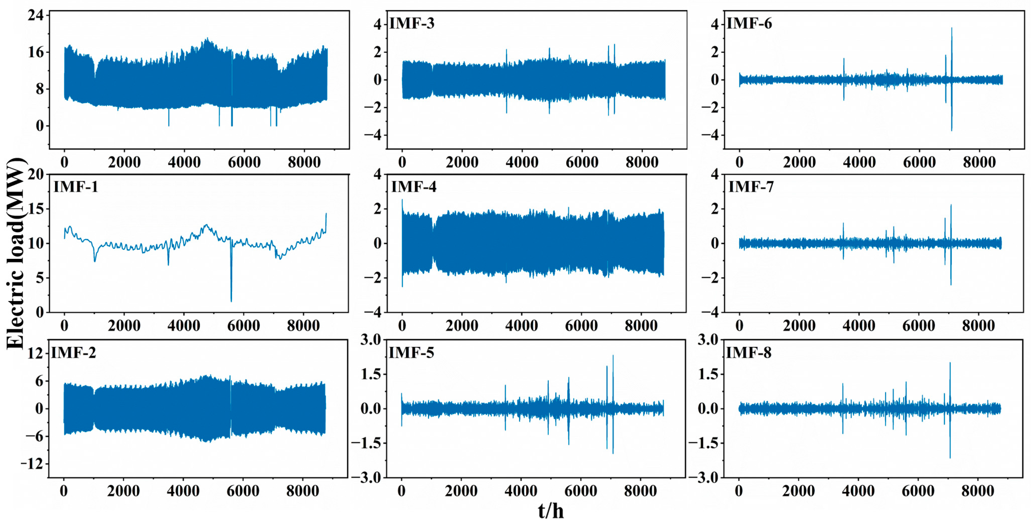 Buildings 15 04209 g0a4