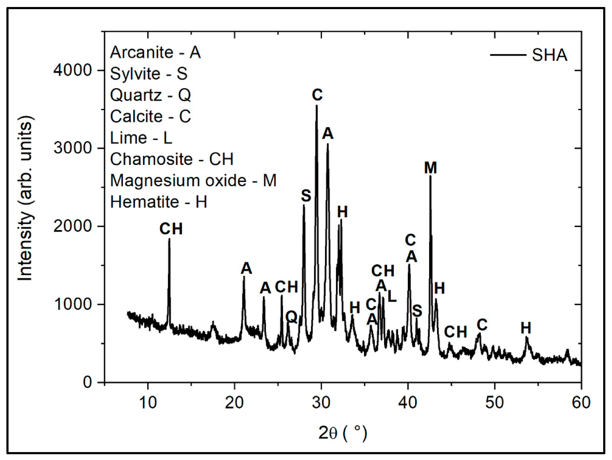 Buildings 15 04210 g003