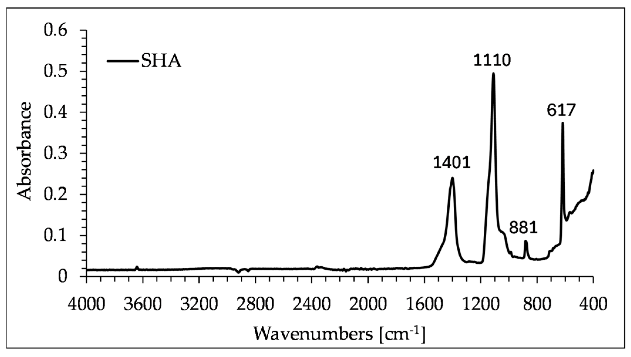 Buildings 15 04210 g004