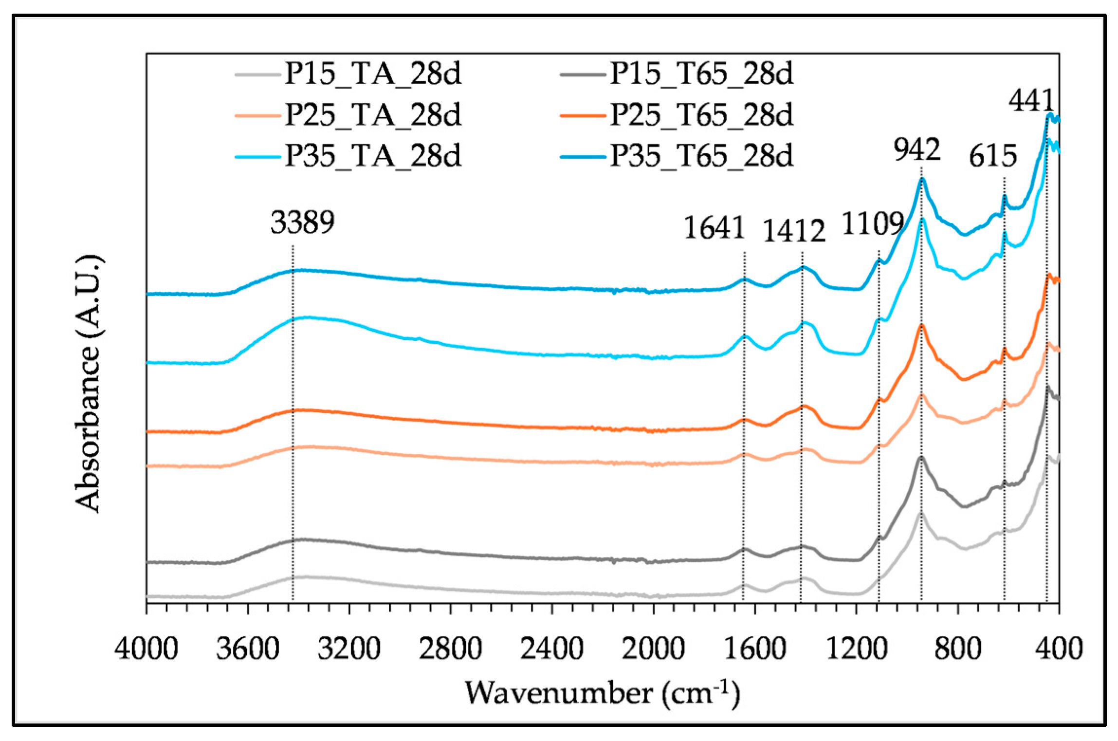 Buildings 15 04210 g006