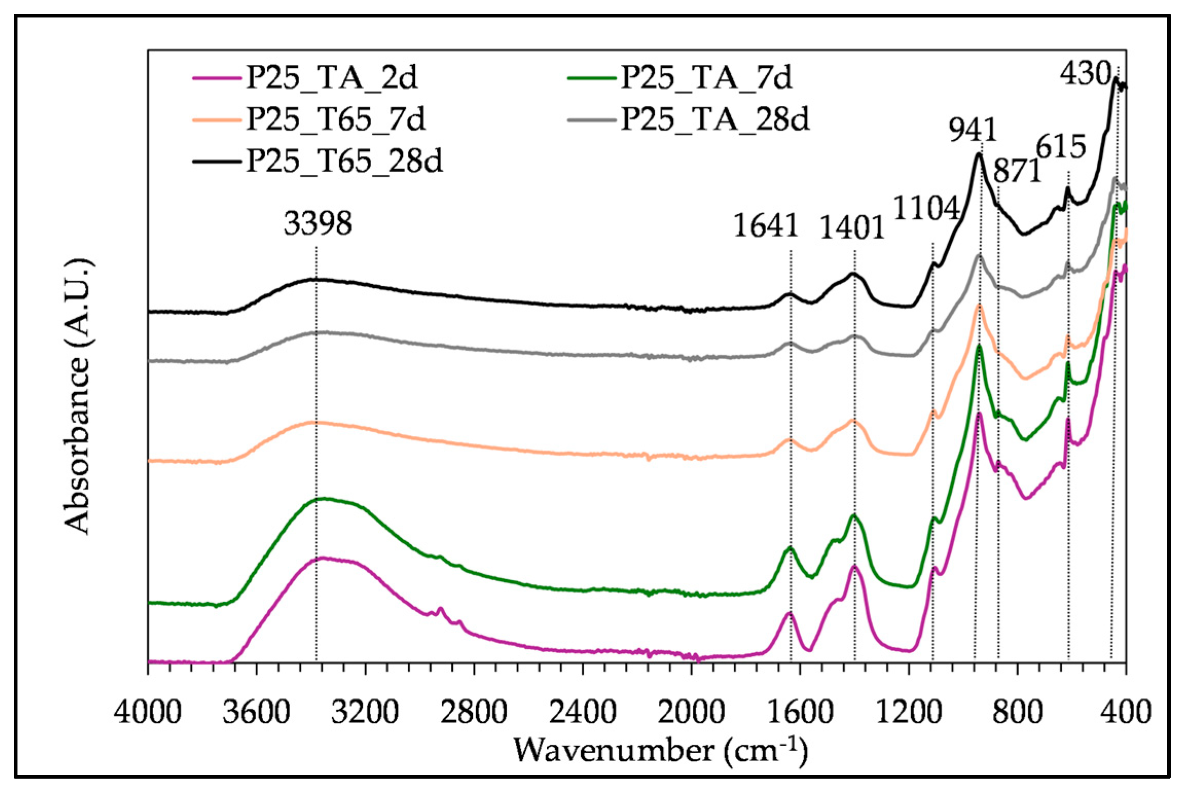 Buildings 15 04210 g007