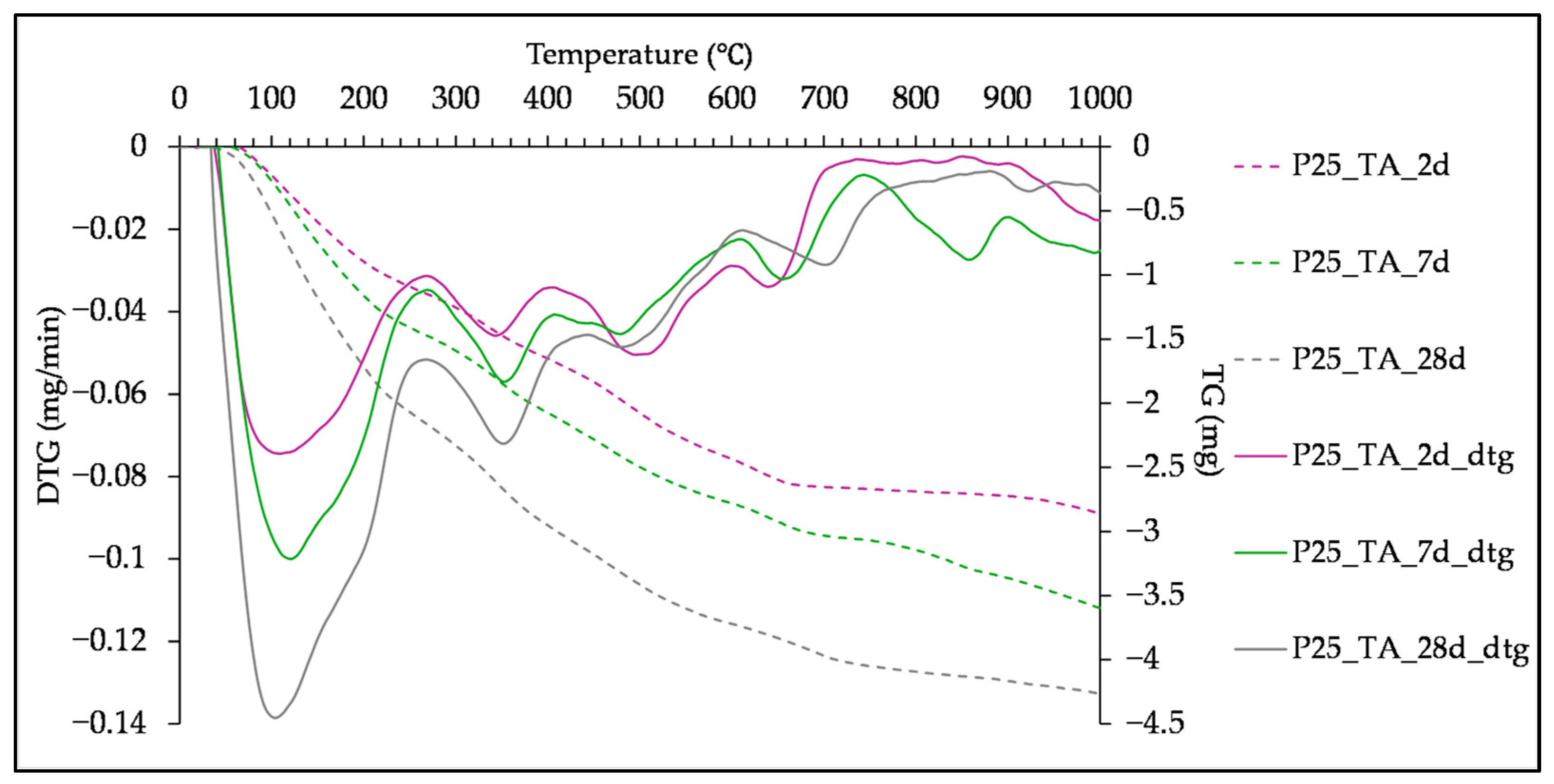 Buildings 15 04210 g009