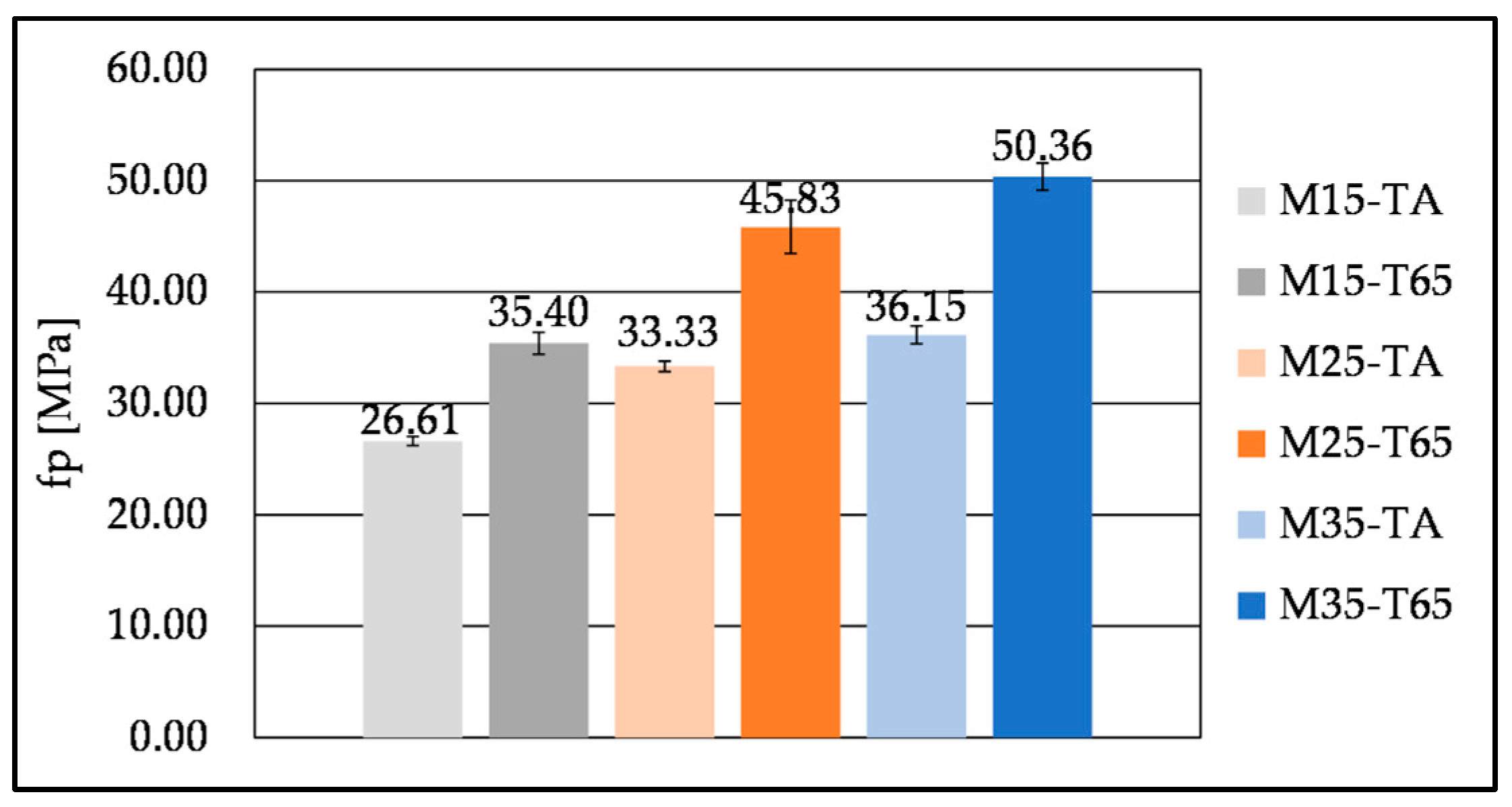 Buildings 15 04210 g015