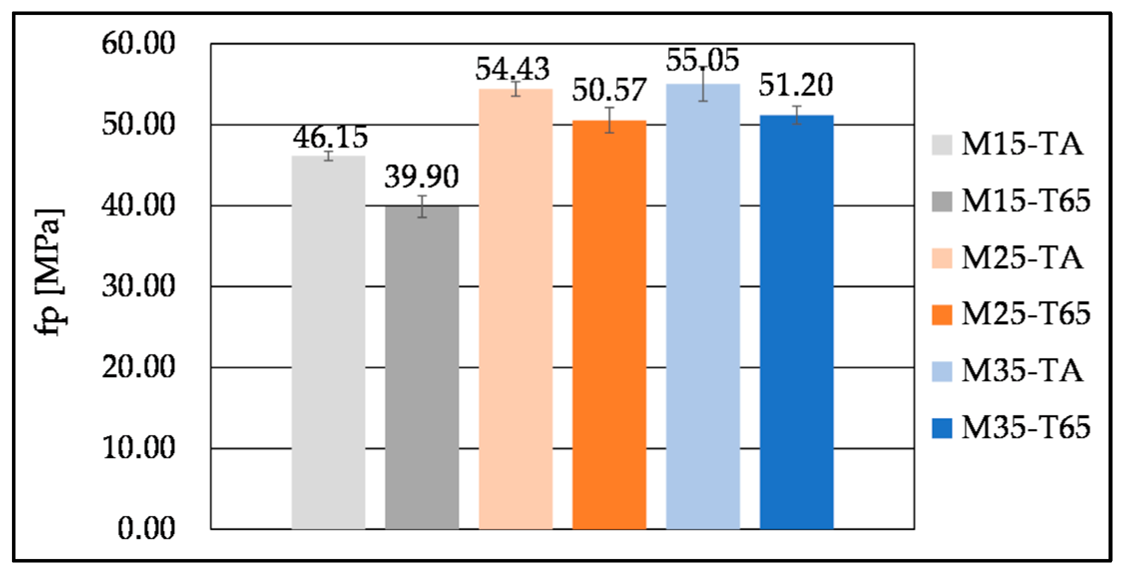 Buildings 15 04210 g016