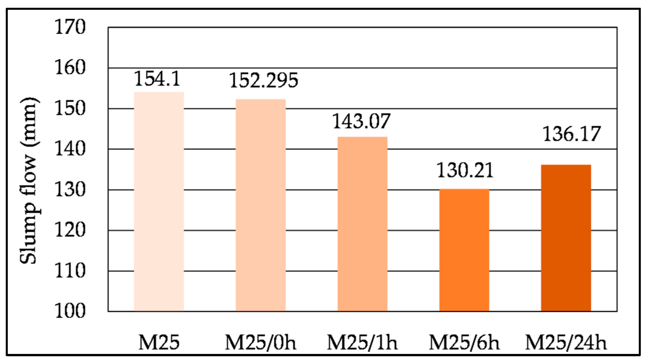 Buildings 15 04210 g017