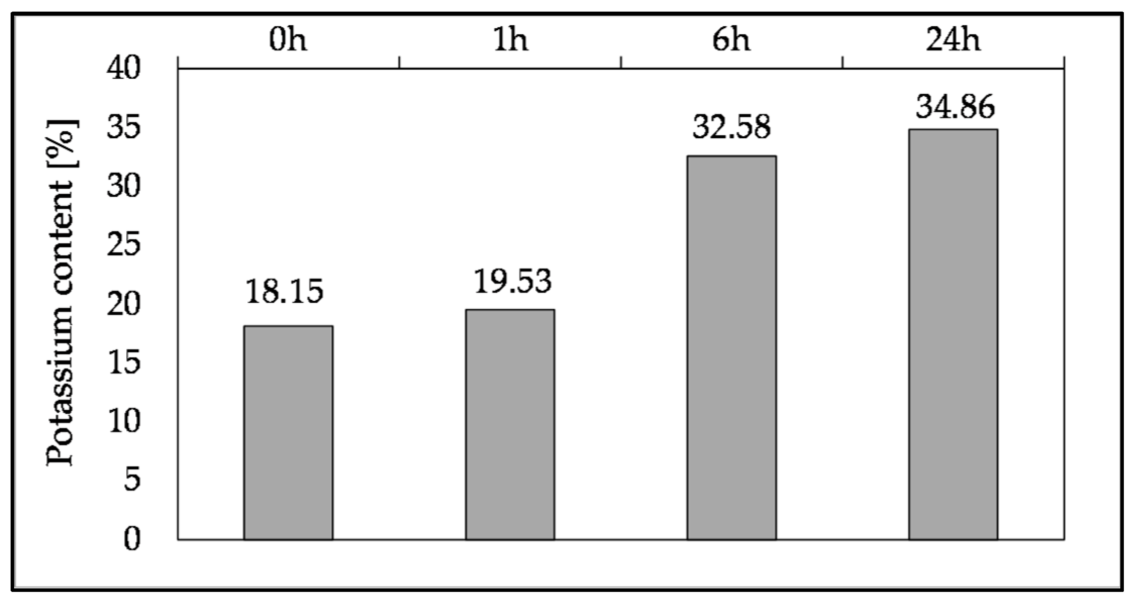 Buildings 15 04210 g019