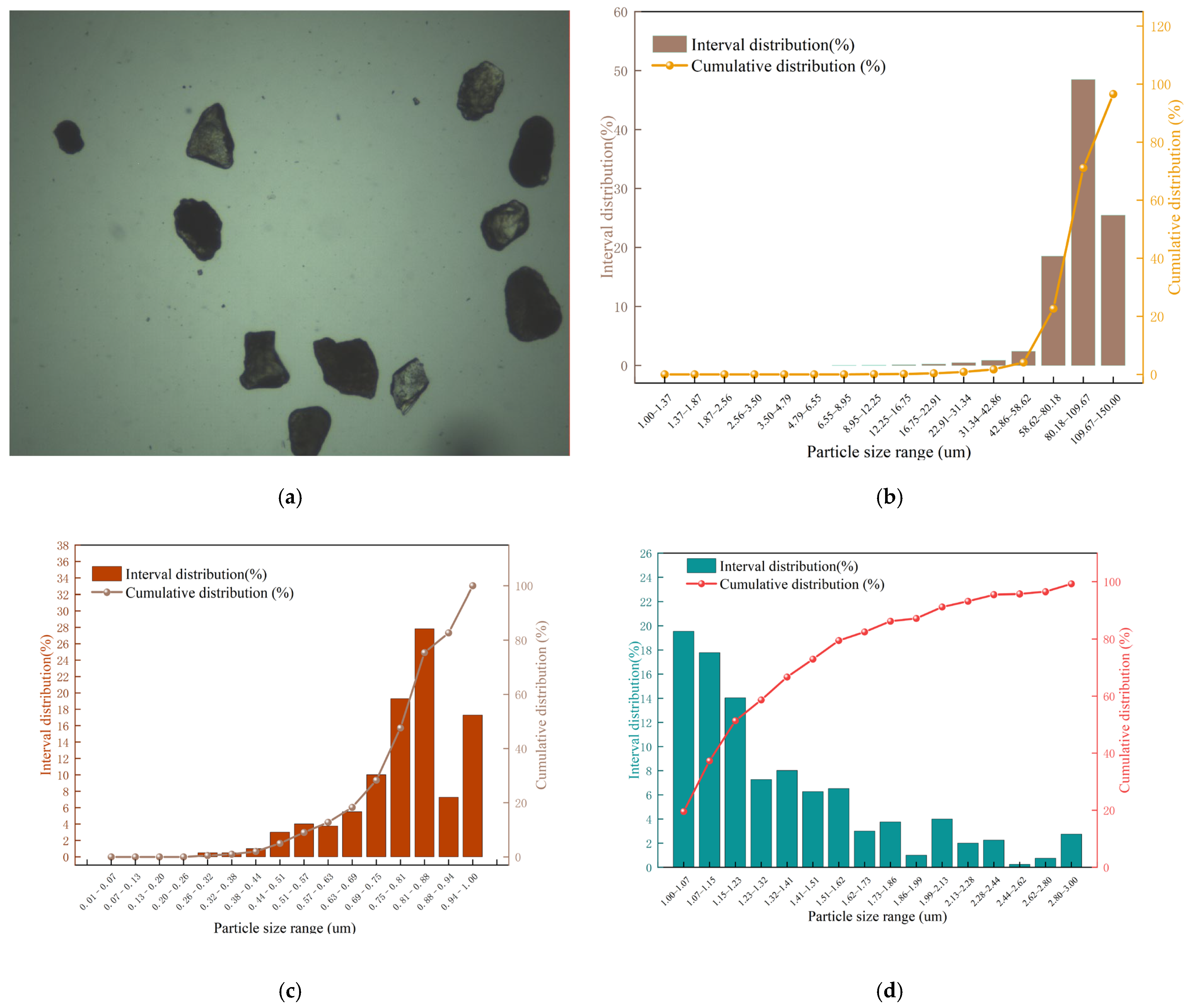 Buildings 15 04213 g003