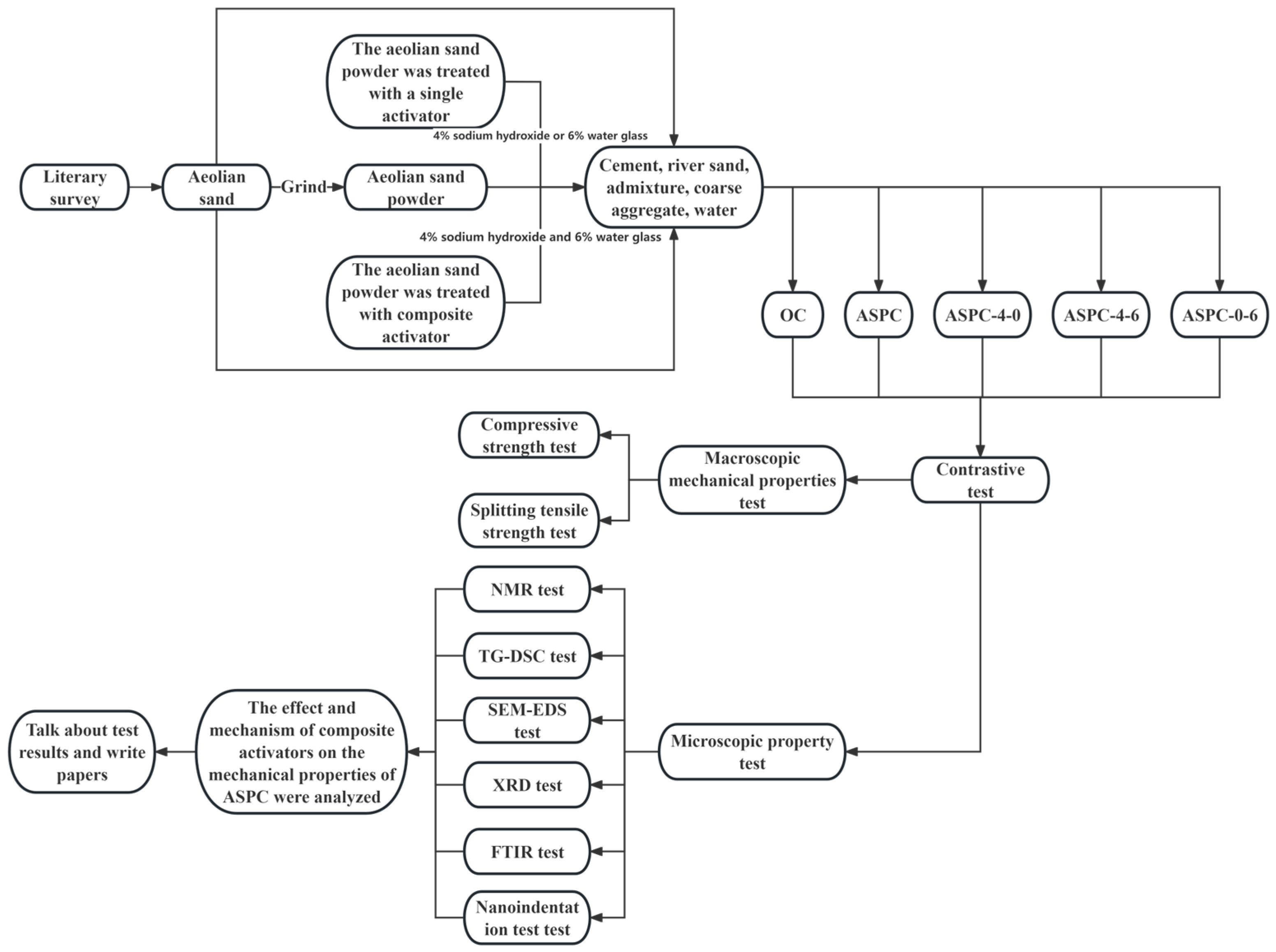 Buildings 15 04213 g005