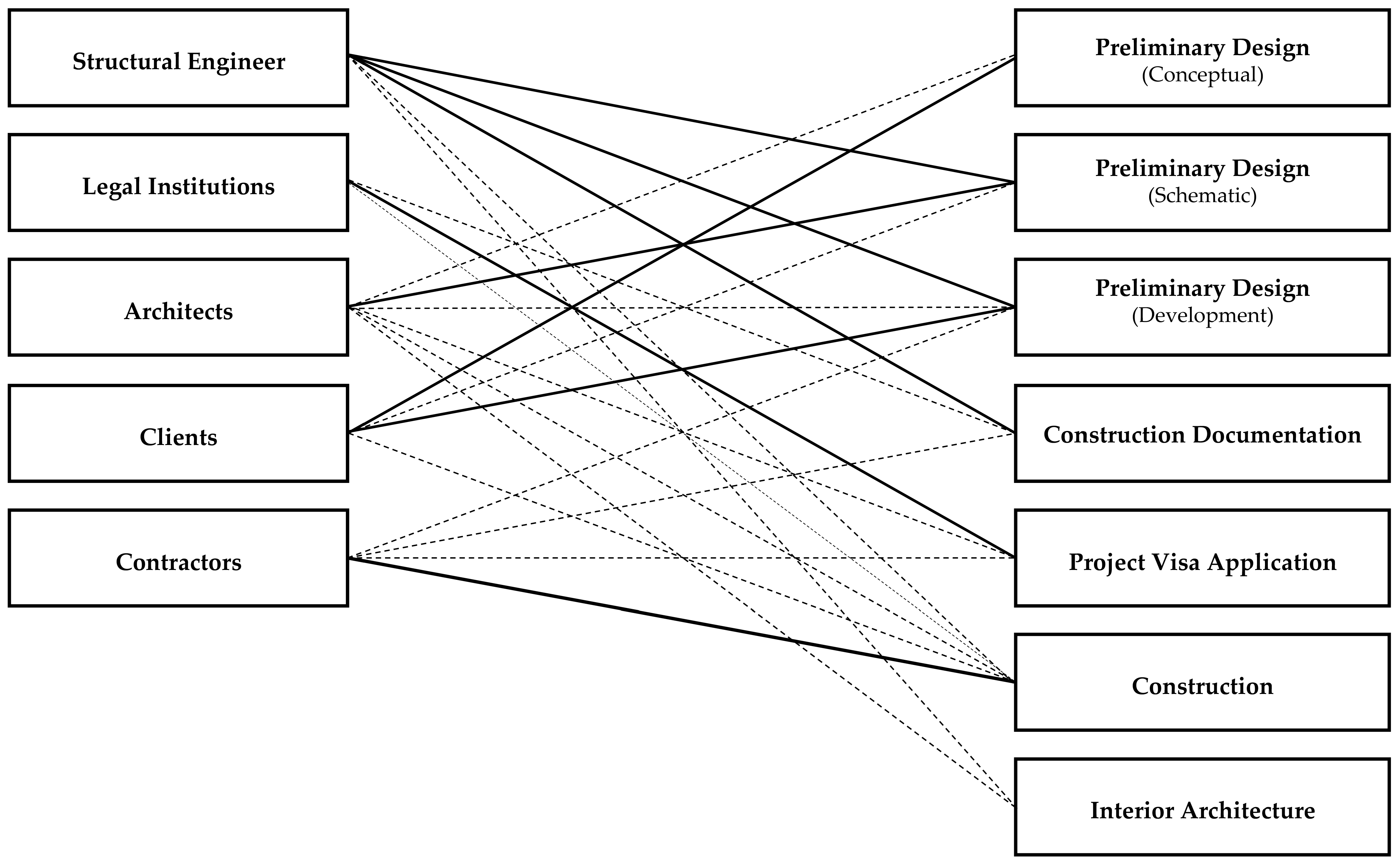 Buildings 15 04220 g006