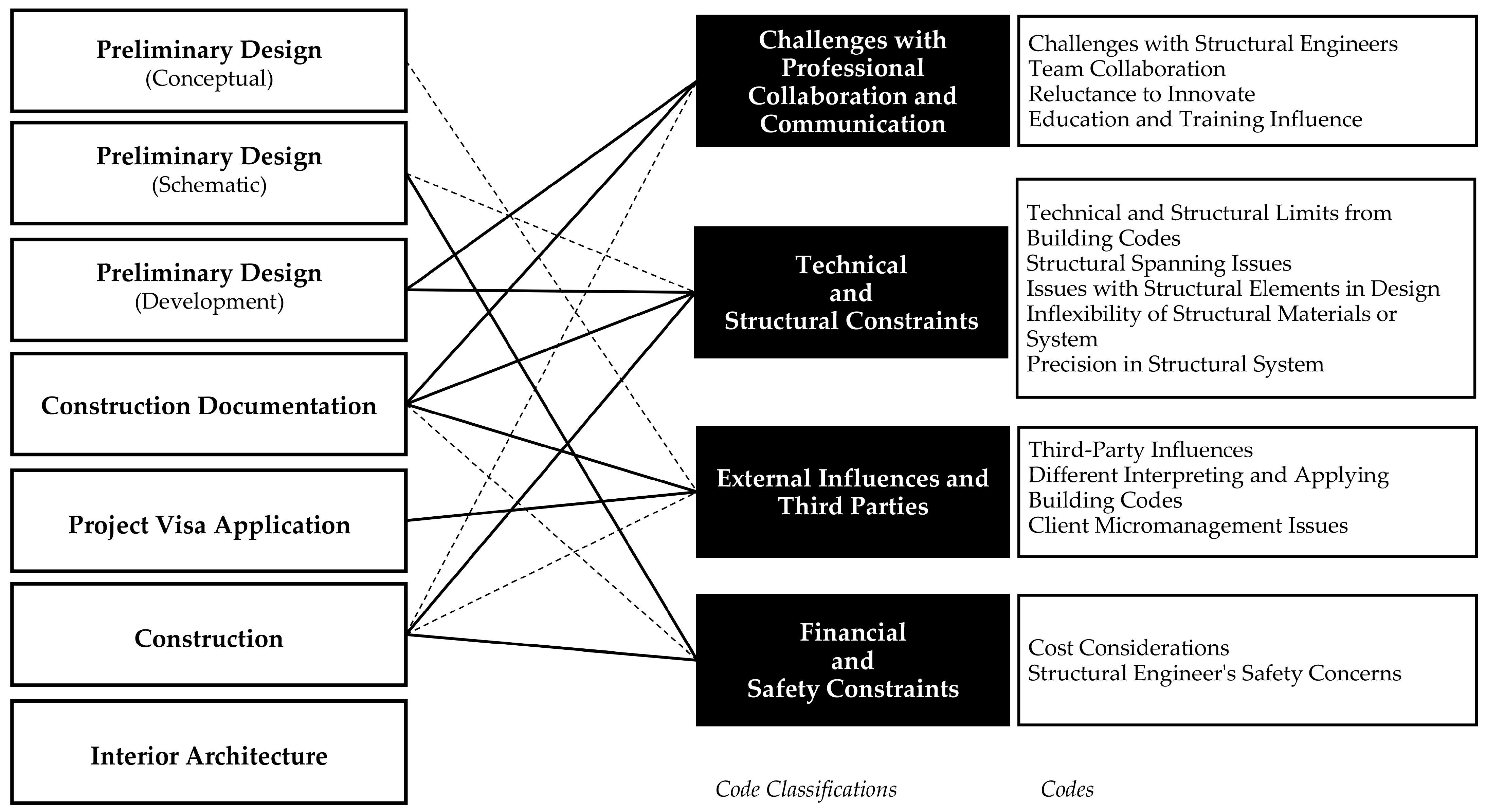 Buildings 15 04220 g007