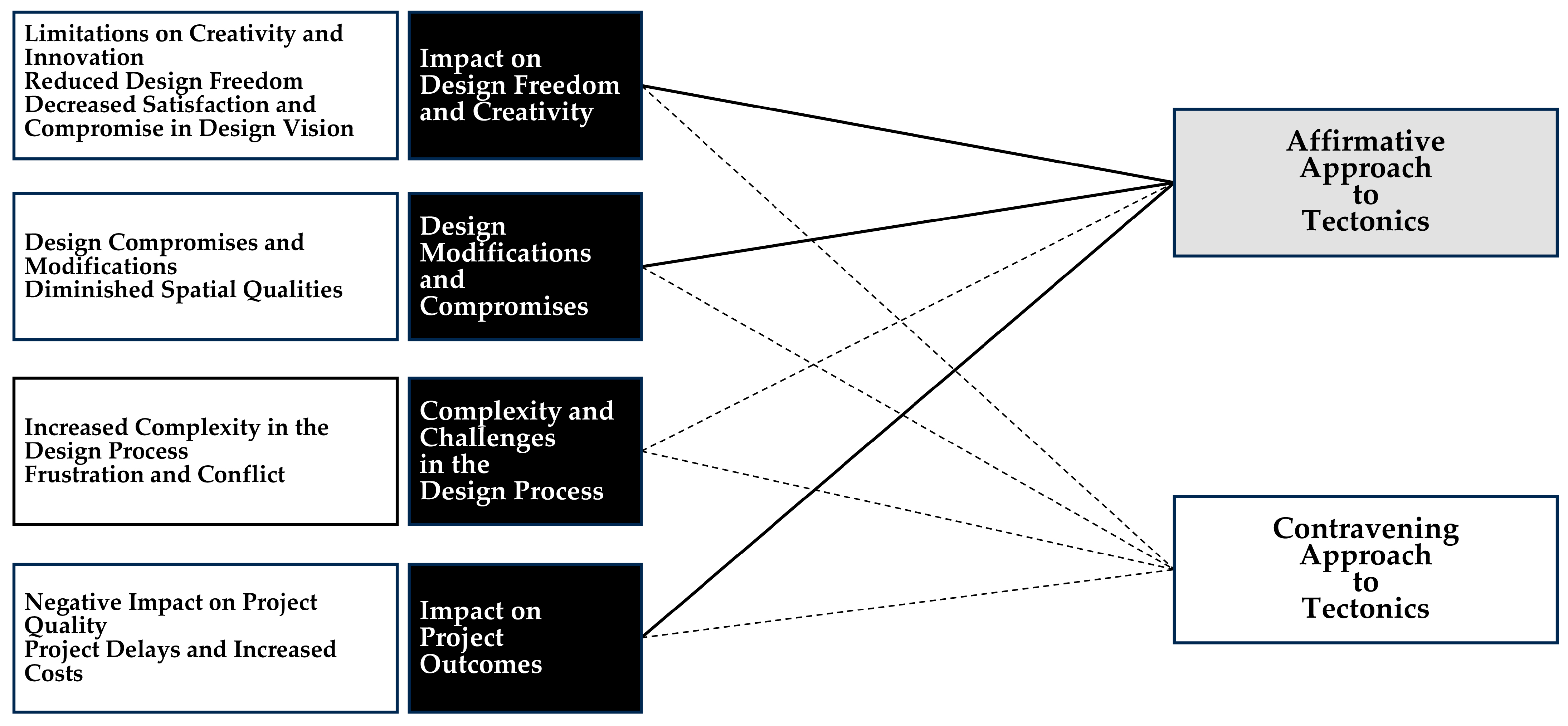 Buildings 15 04220 g010