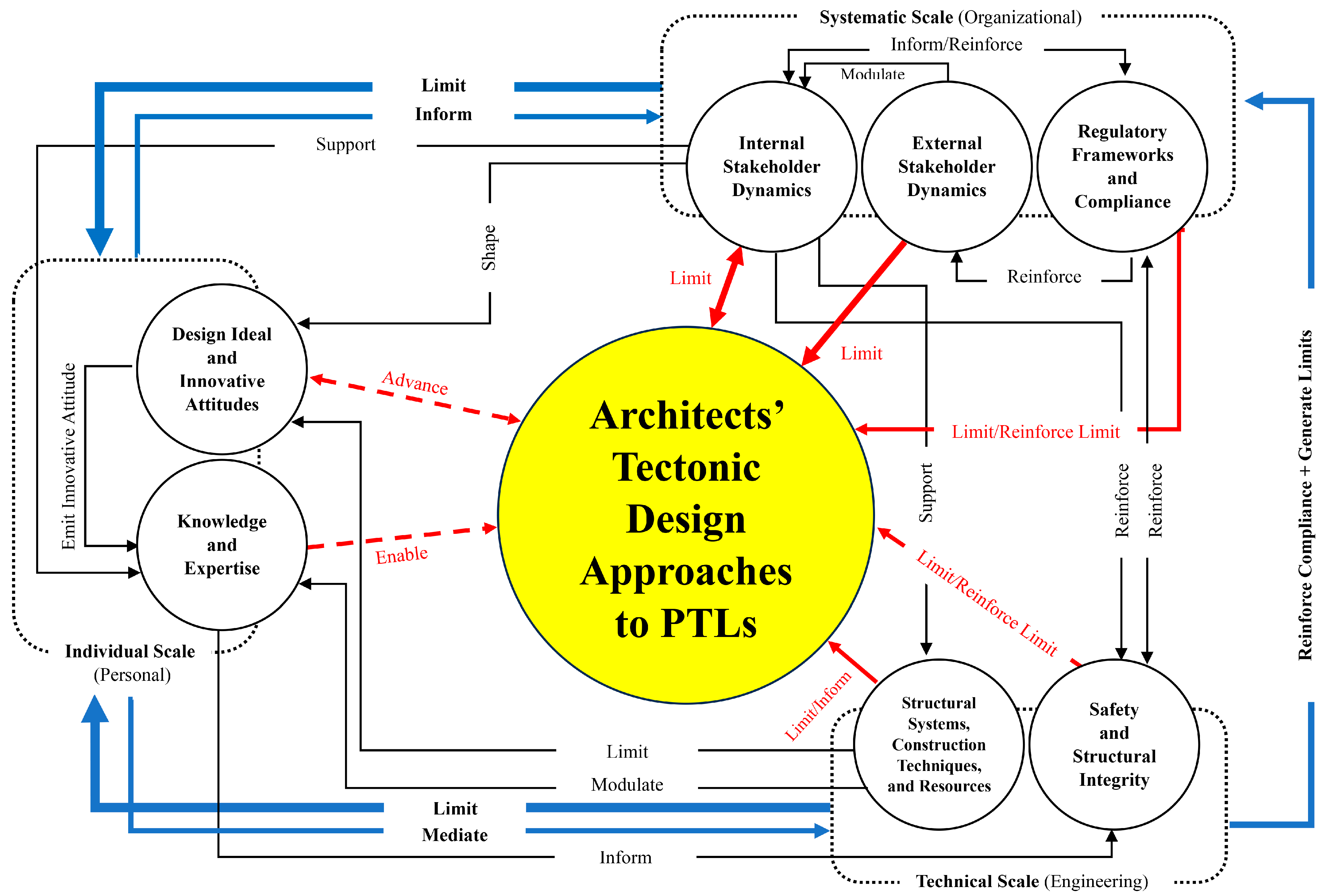 Buildings 15 04220 g014