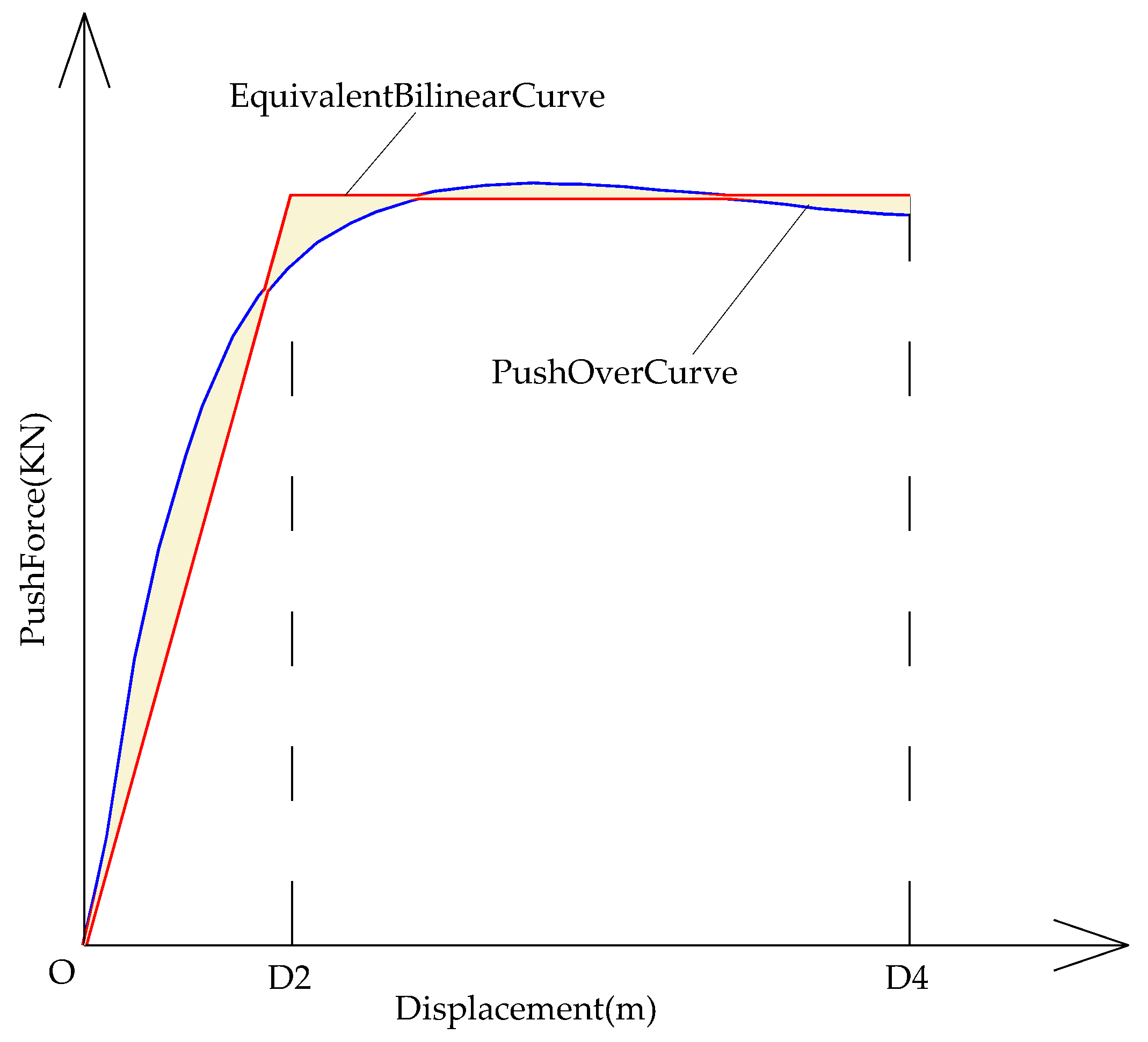 Buildings 15 04223 g015