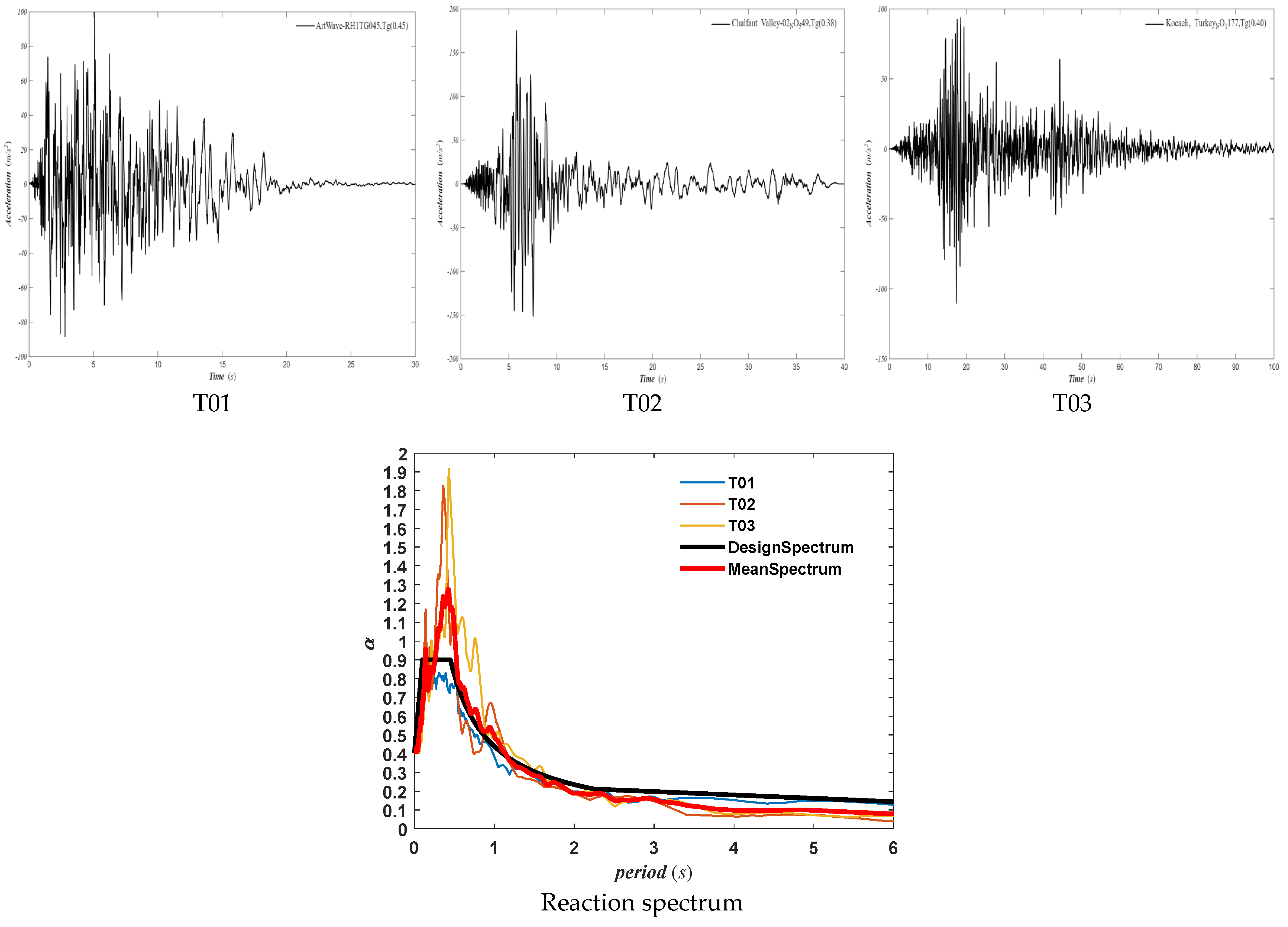 Buildings 15 04229 g003