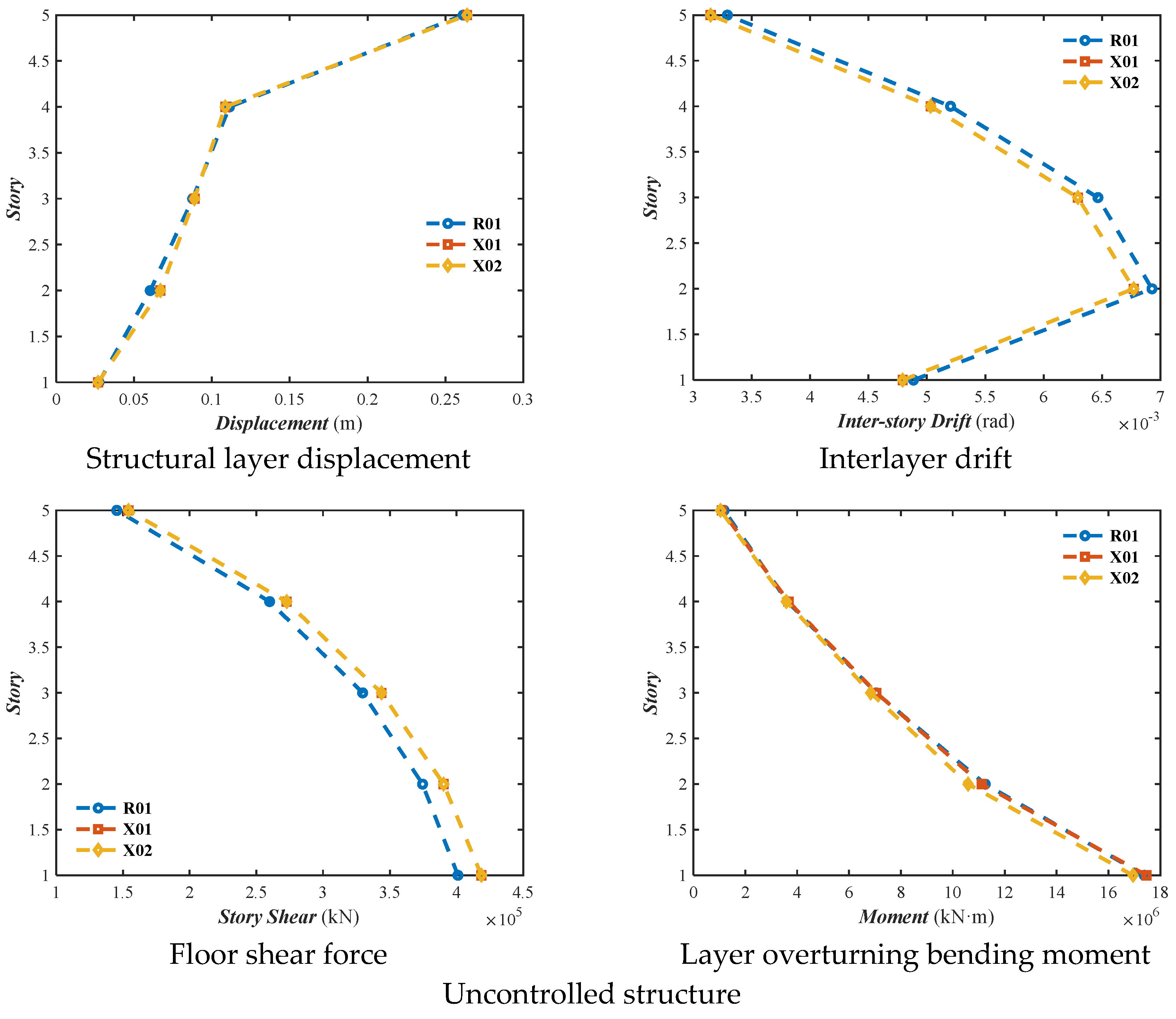 Buildings 15 04229 g005a