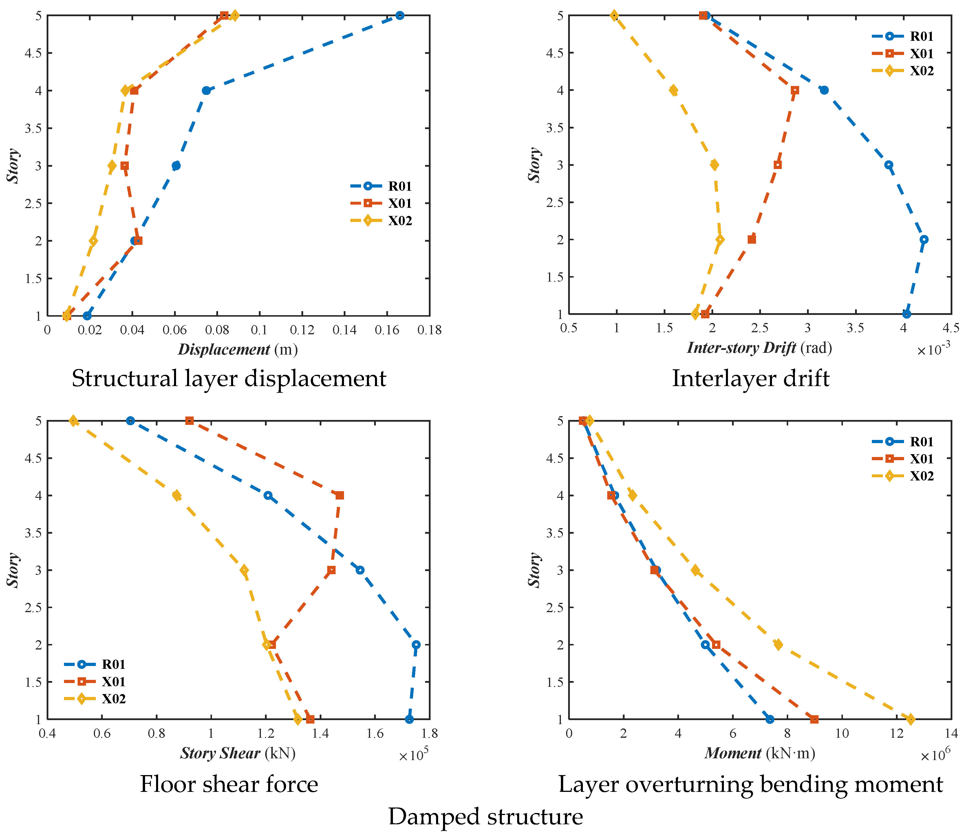 Buildings 15 04229 g005b