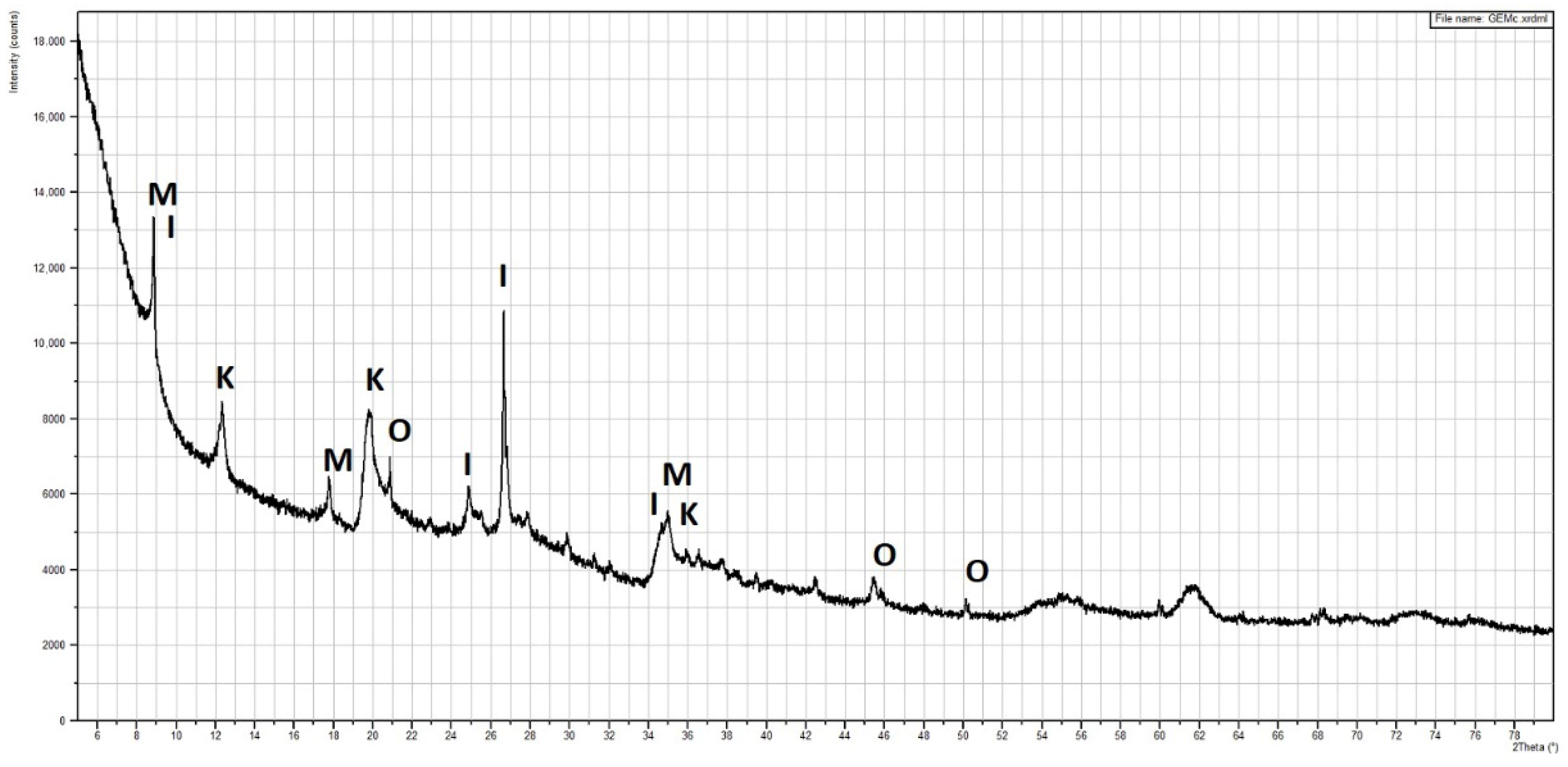 Buildings 15 04230 g005