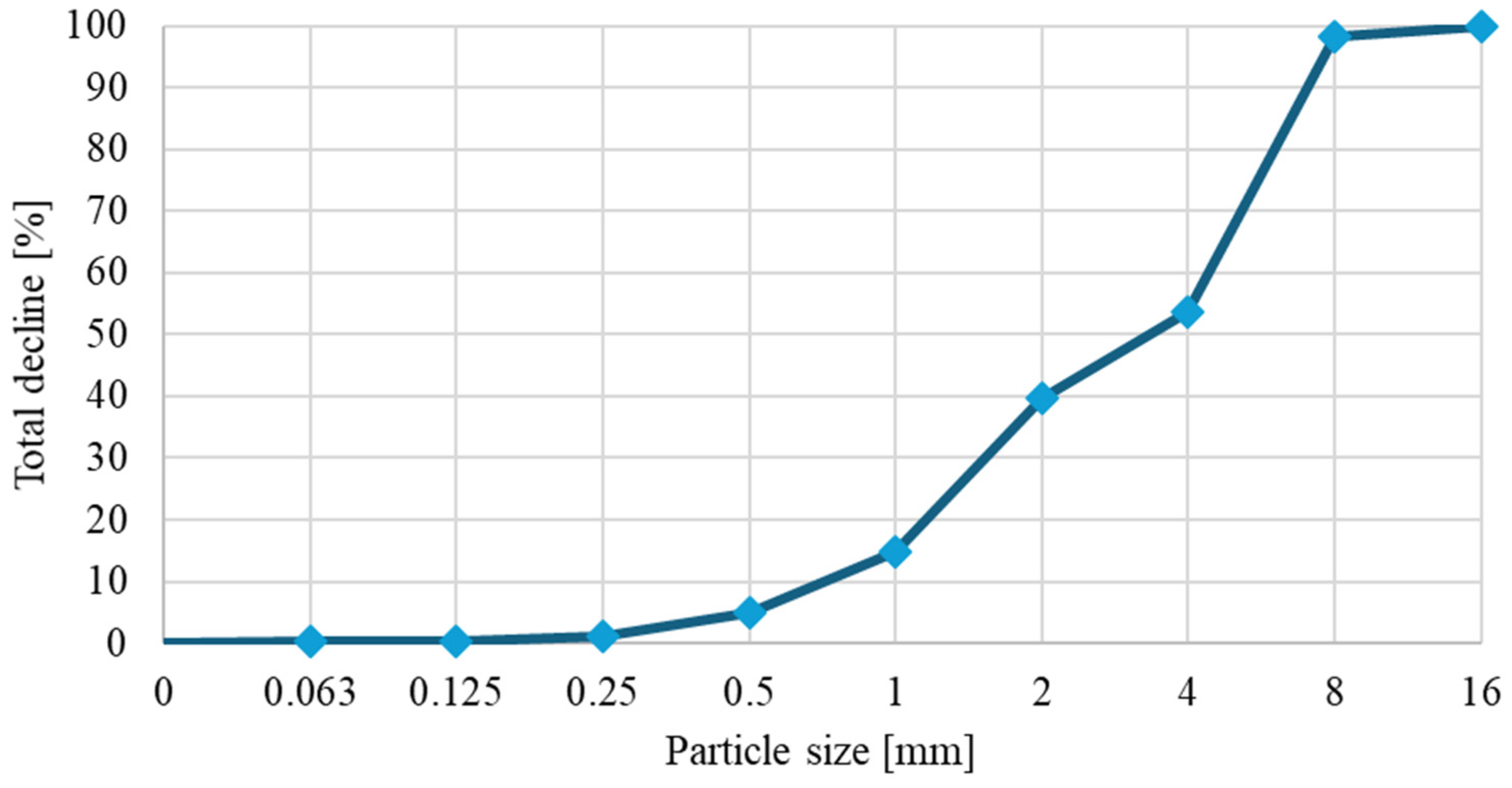 Buildings 15 04230 g007