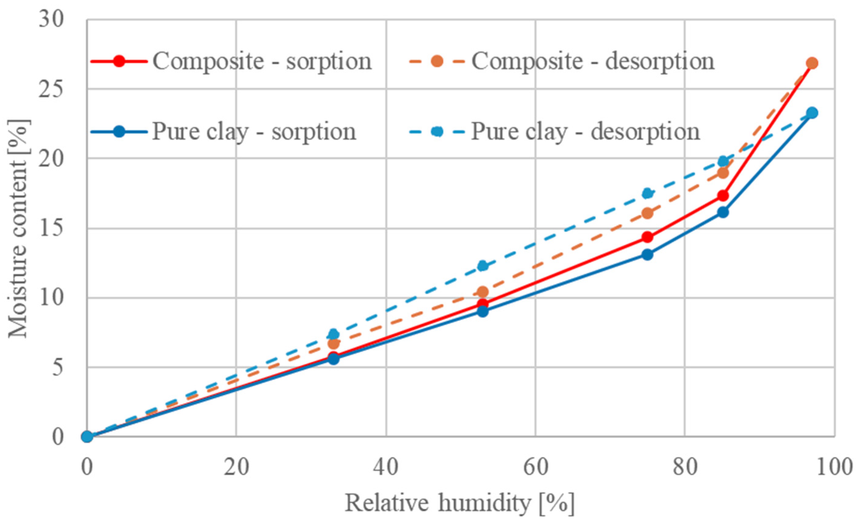 Buildings 15 04230 g008