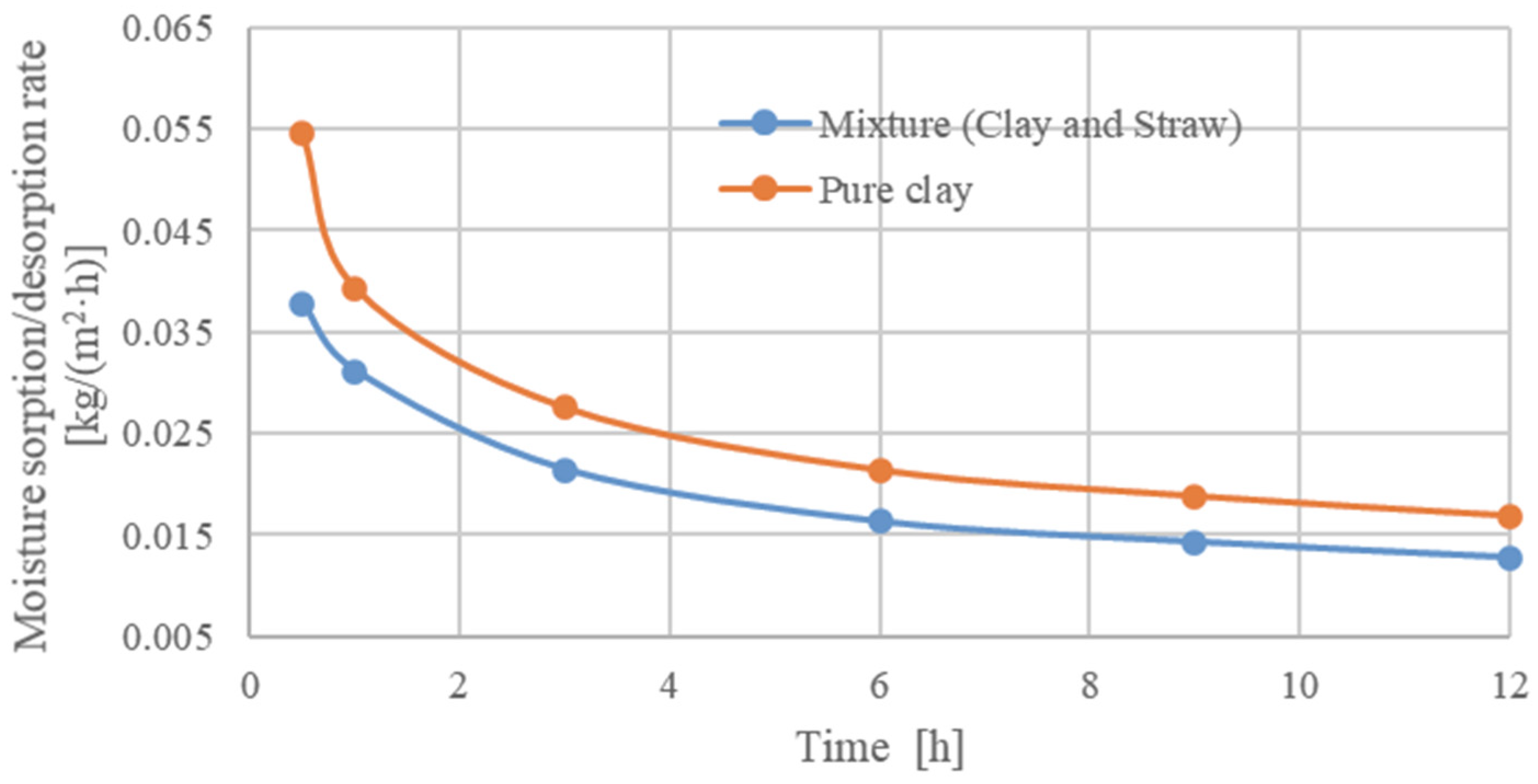Buildings 15 04230 g009
