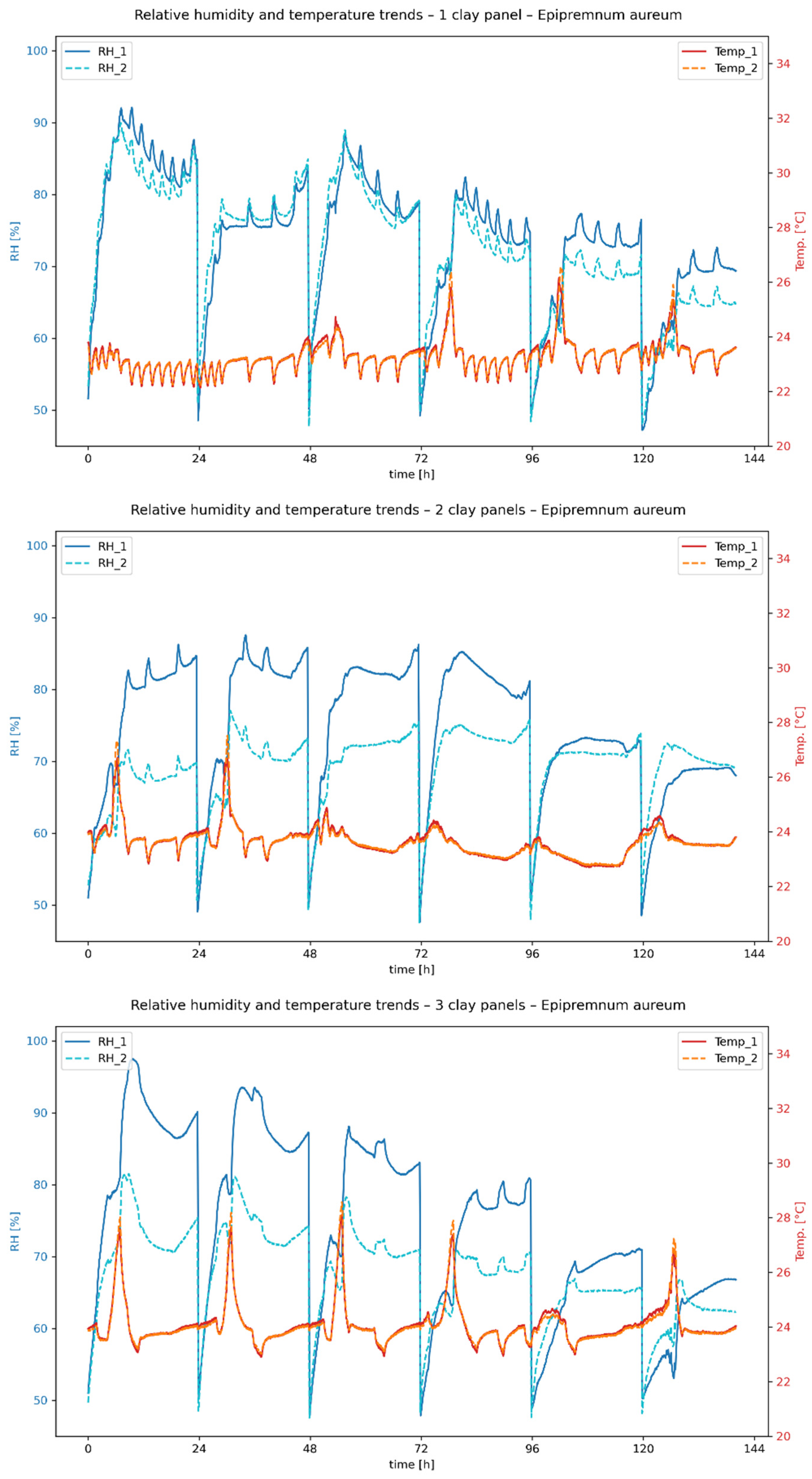 Buildings 15 04230 g010