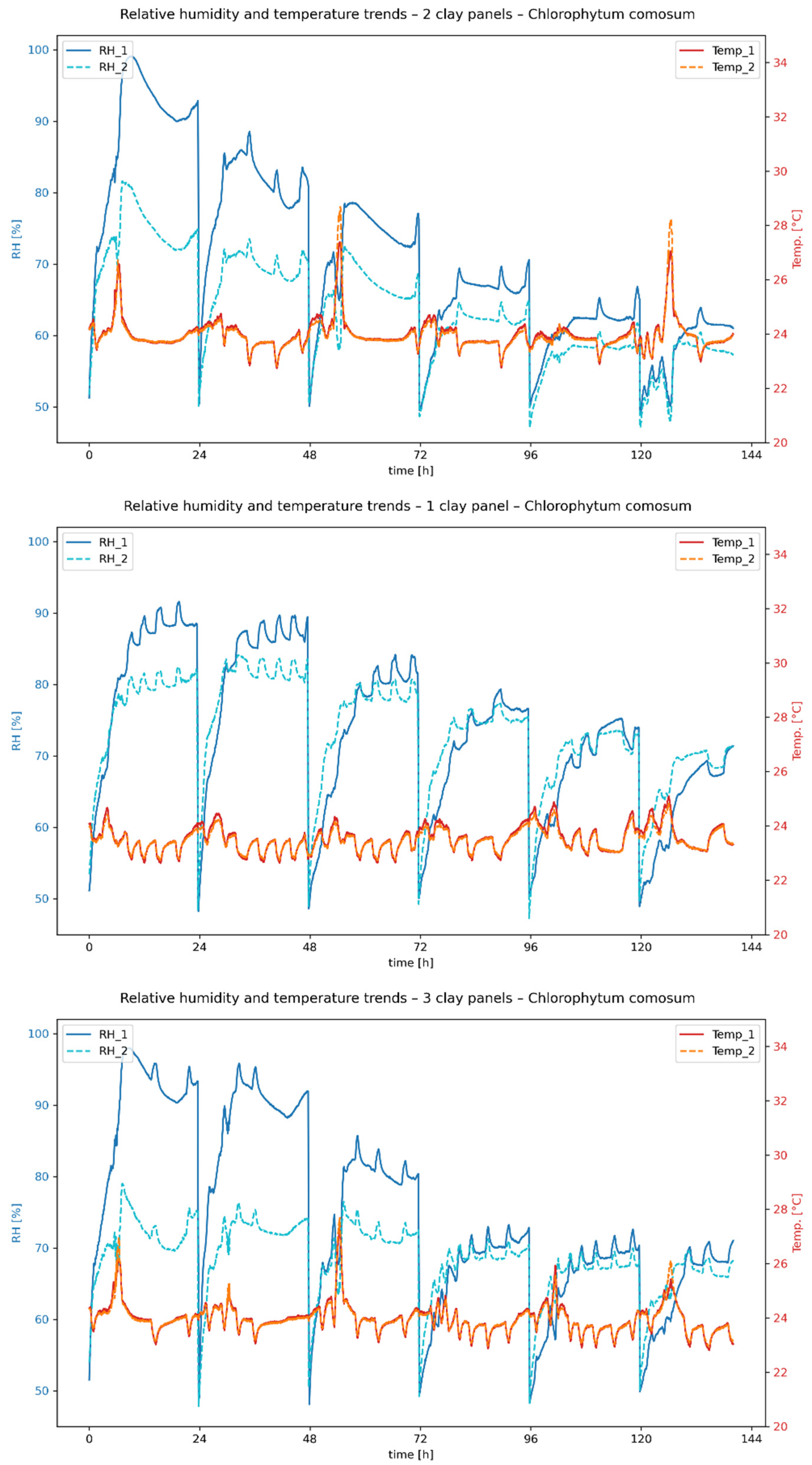 Buildings 15 04230 g011