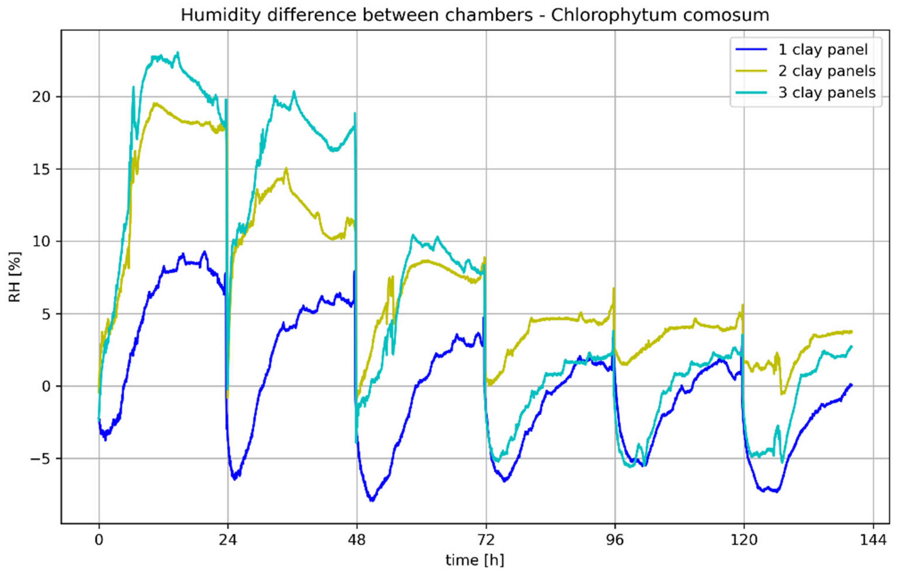 Buildings 15 04230 g013