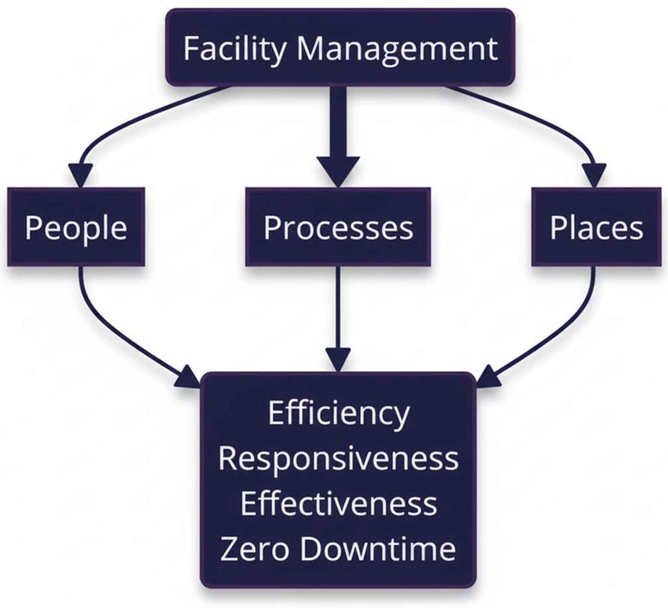 Buildings 15 04231 g001