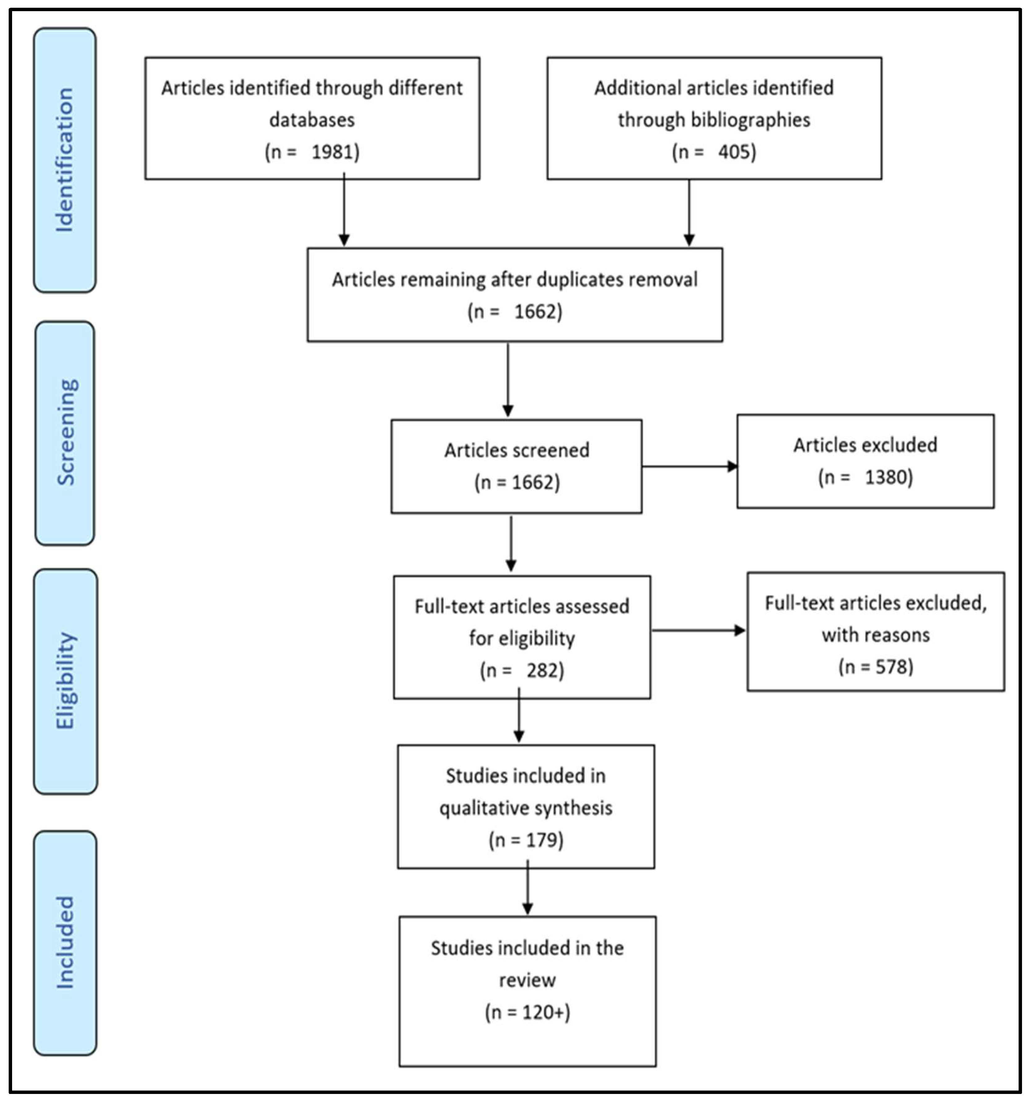 Buildings 15 04231 g005