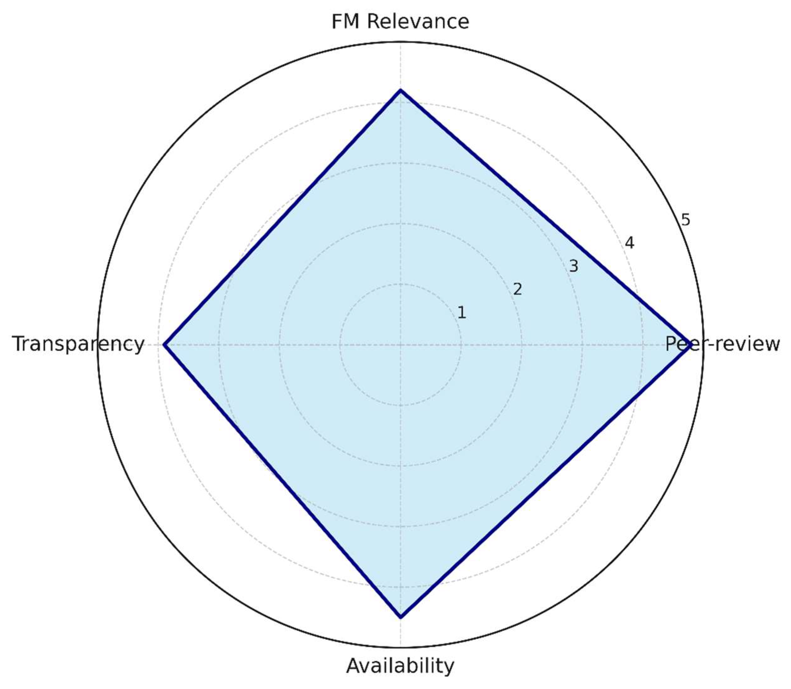Buildings 15 04231 g008