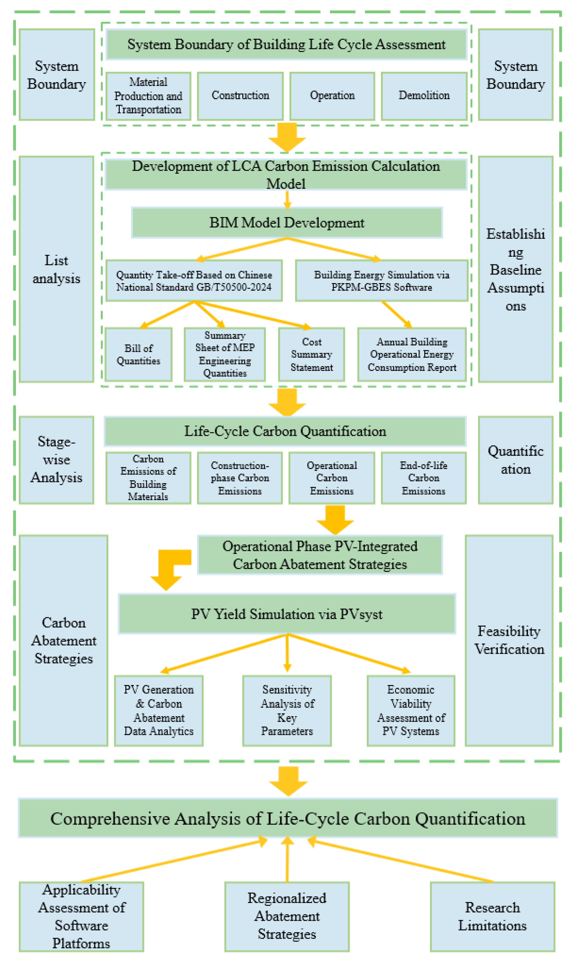 Buildings 15 04232 g001