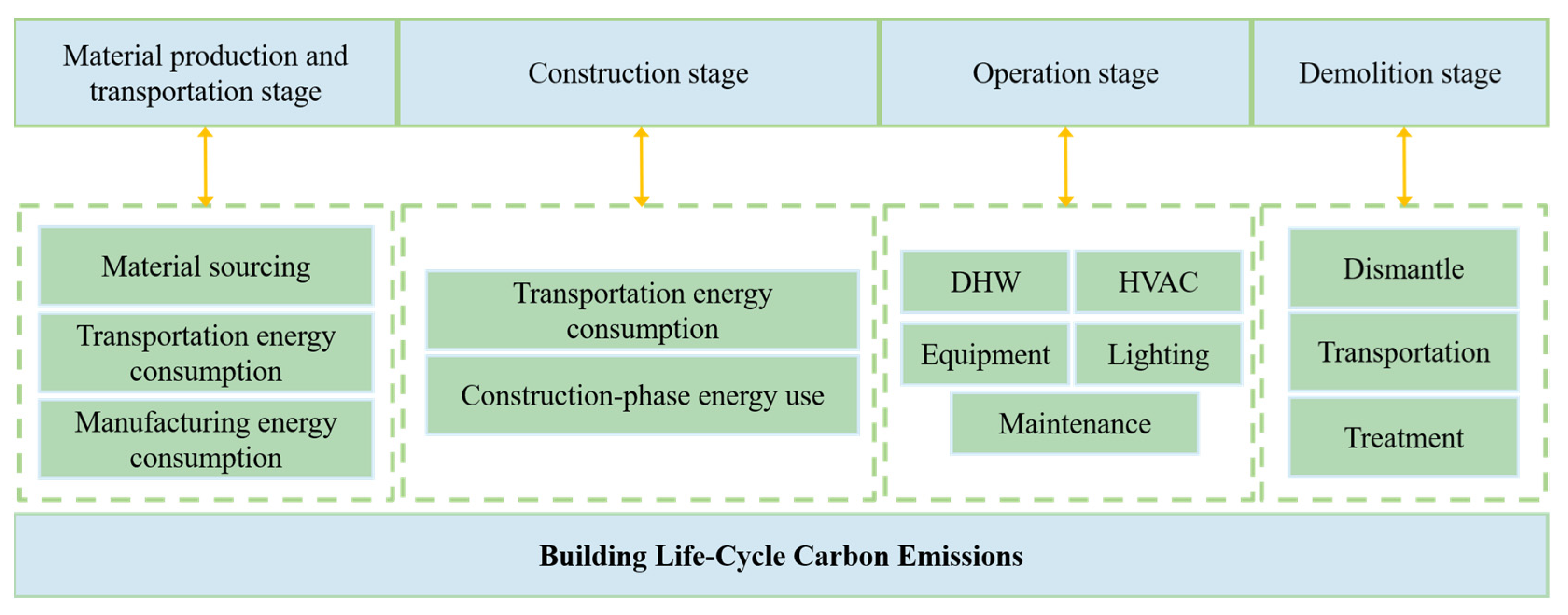 Buildings 15 04232 g002
