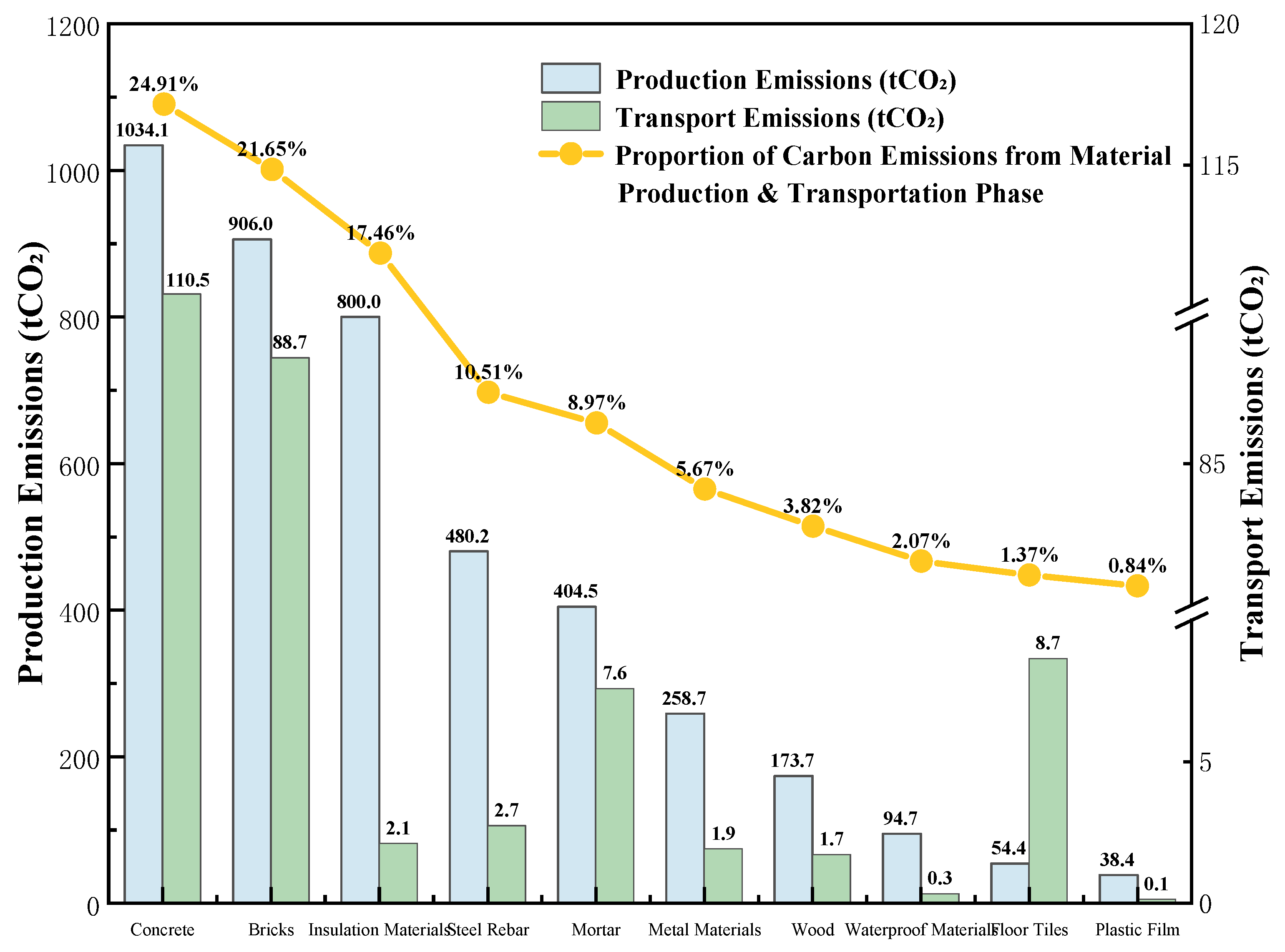 Buildings 15 04232 g004