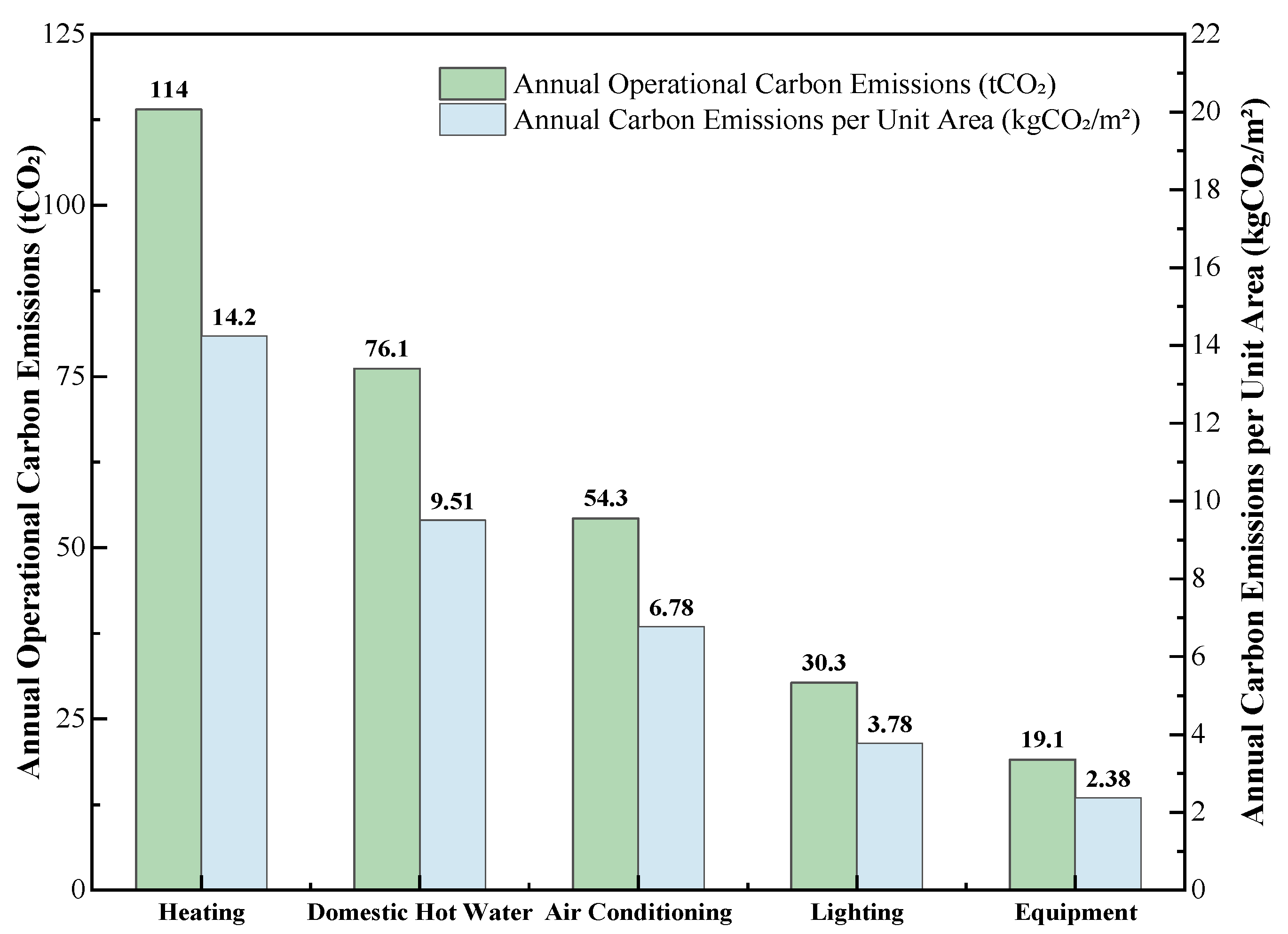 Buildings 15 04232 g005