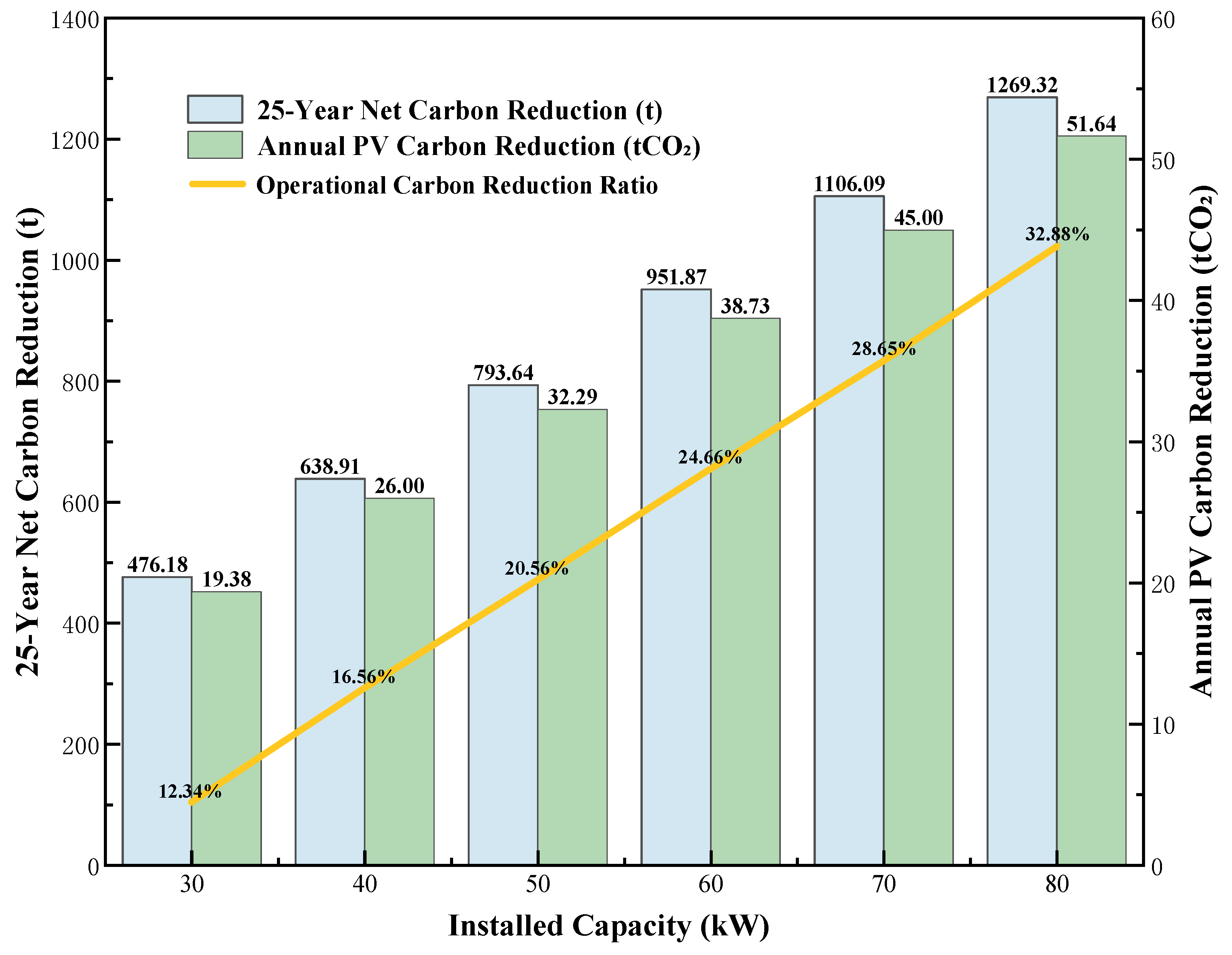 Buildings 15 04232 g006