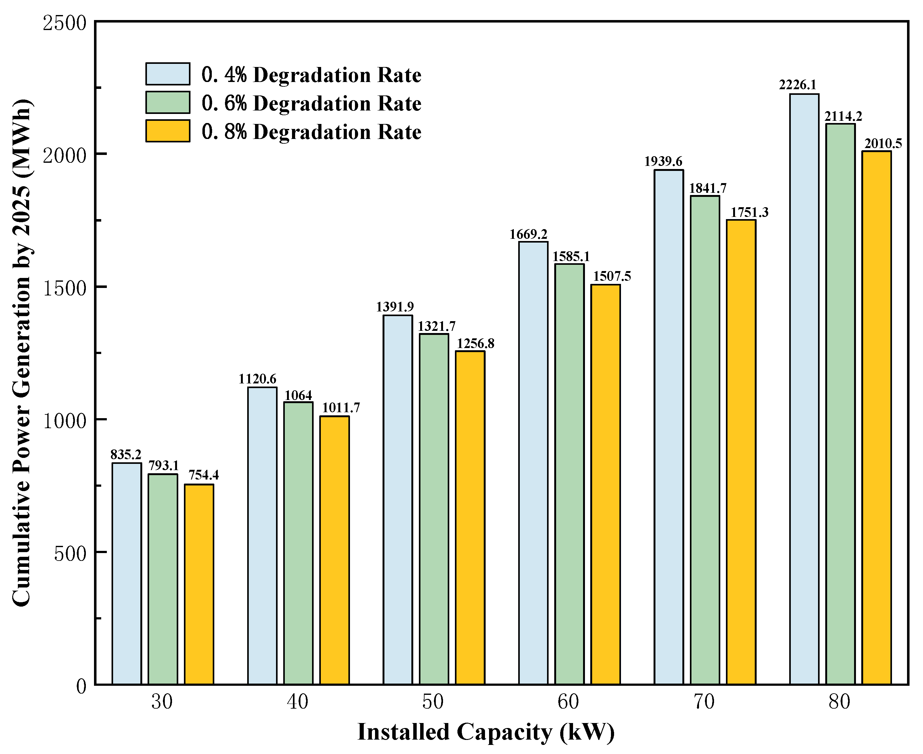 Buildings 15 04232 g007