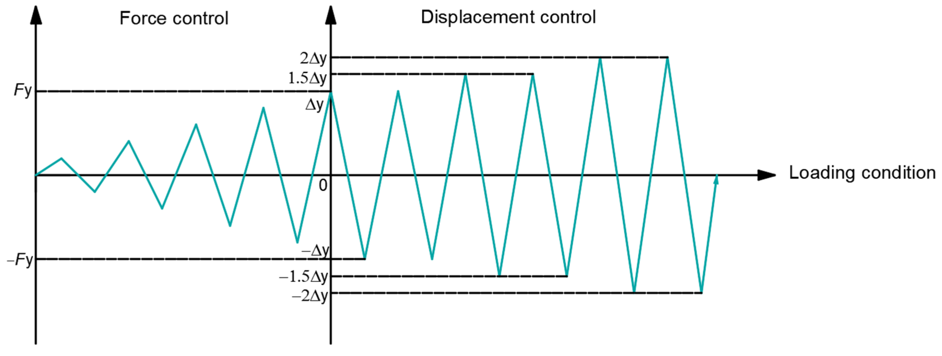 Buildings 15 04233 g003