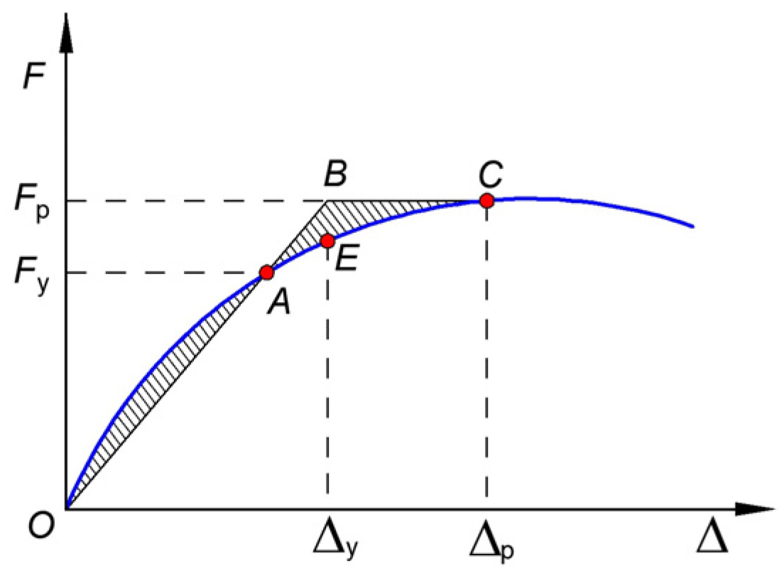 Buildings 15 04233 g010