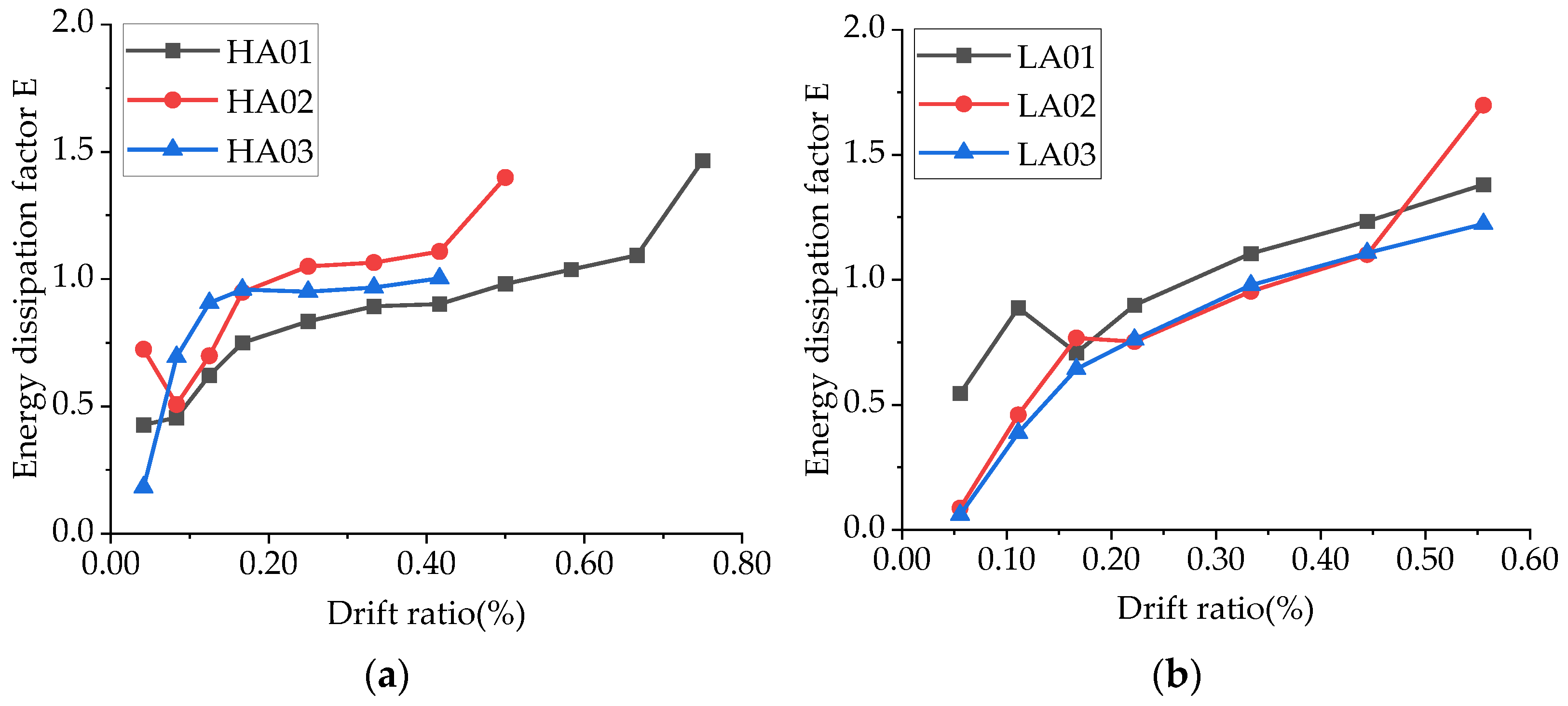 Buildings 15 04233 g015
