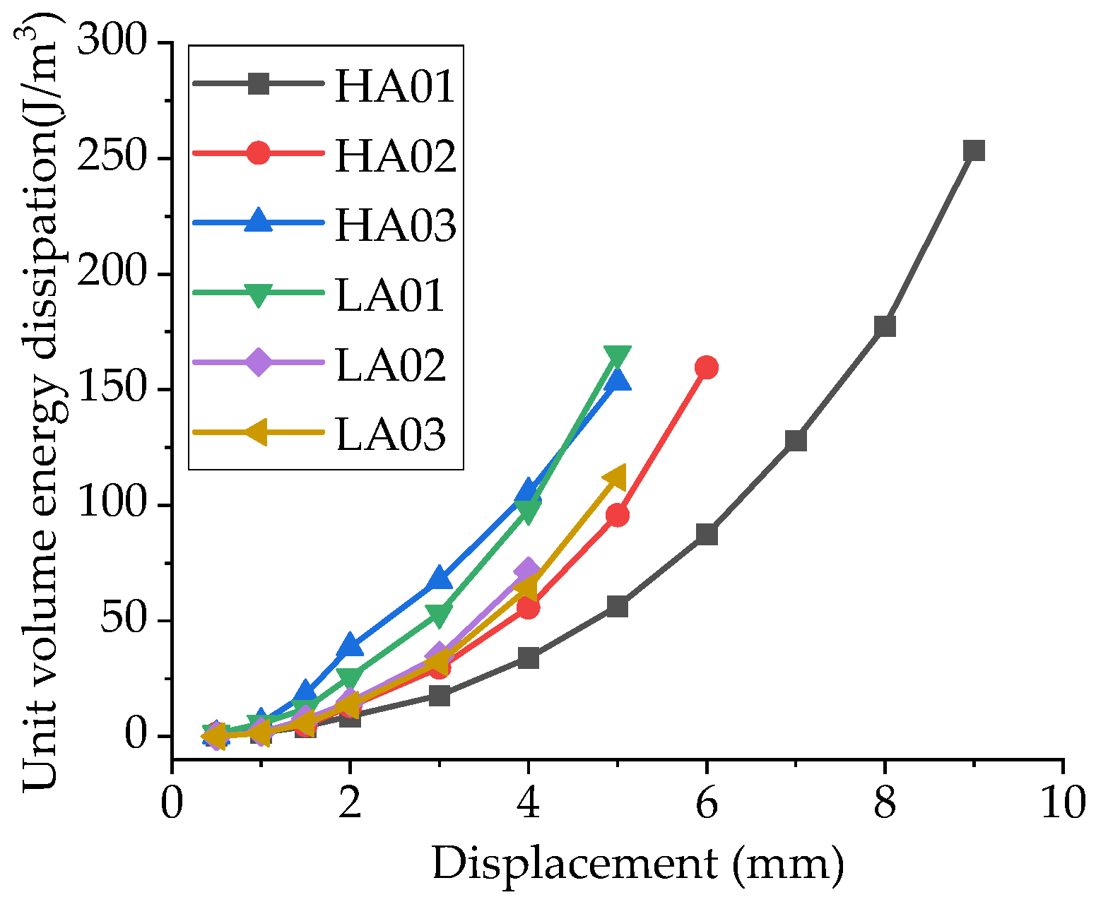 Buildings 15 04233 g016
