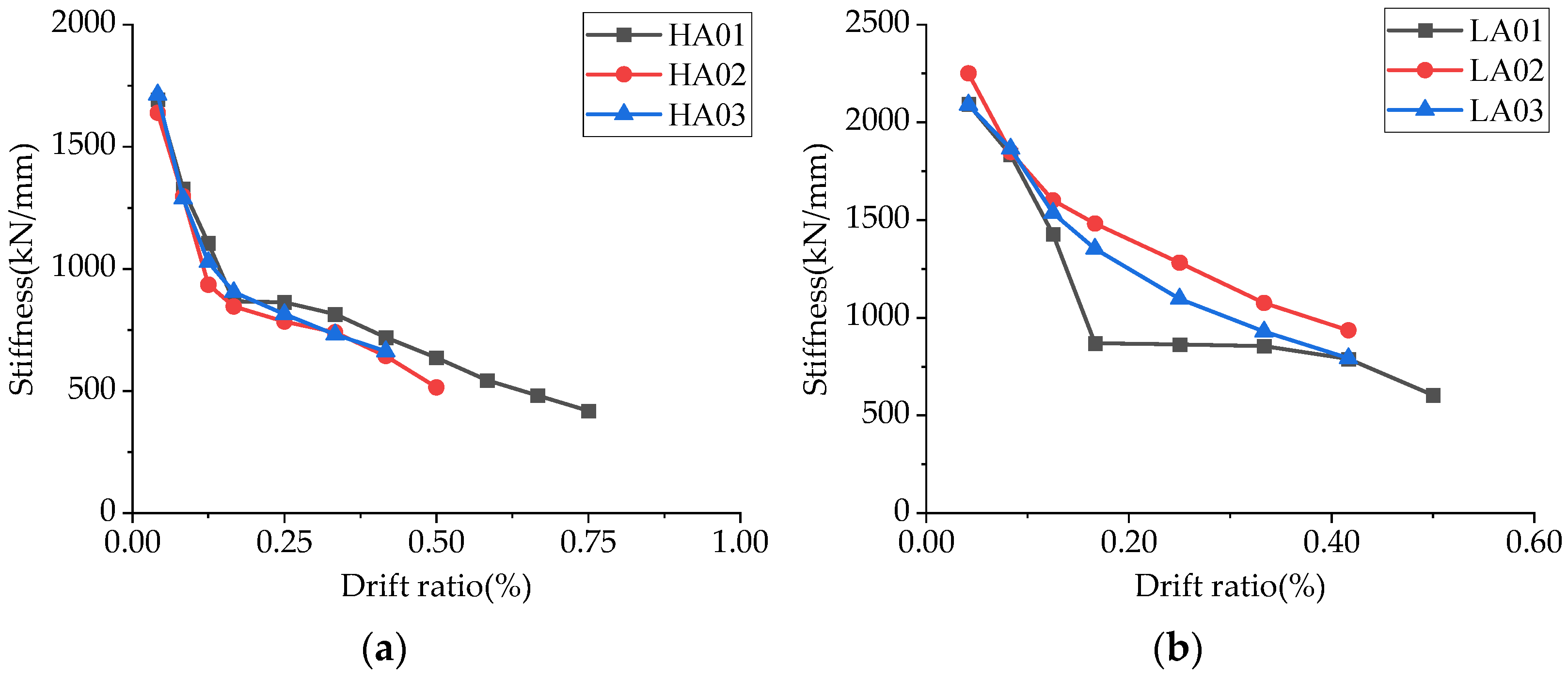 Buildings 15 04233 g017