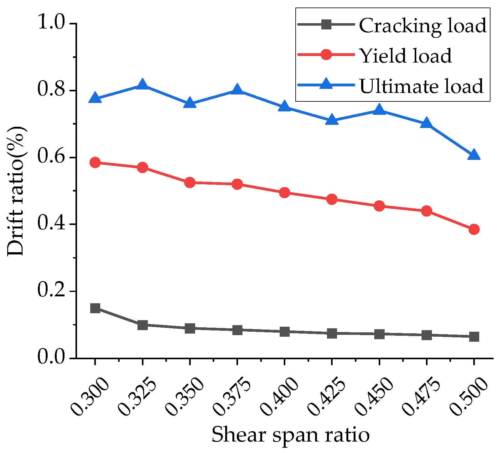 Buildings 15 04233 g022