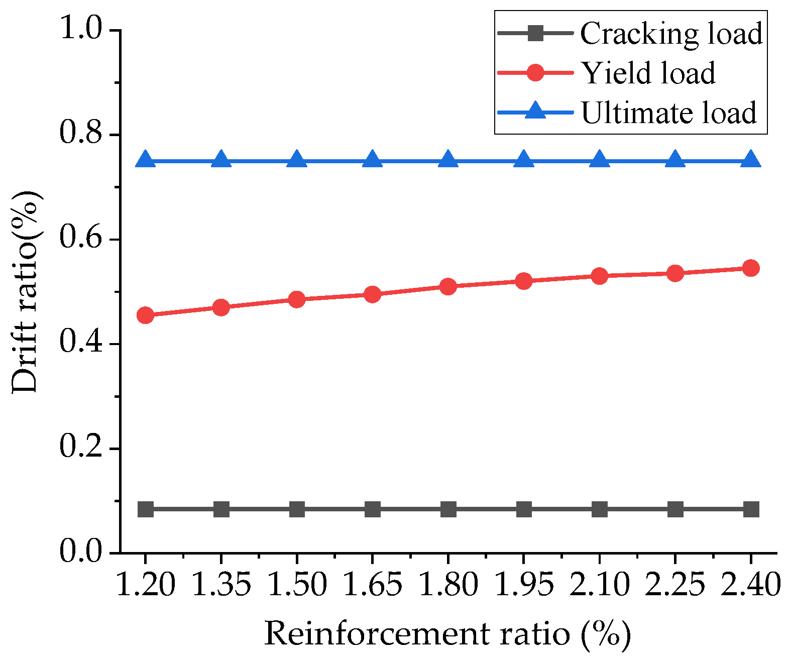 Buildings 15 04233 g024